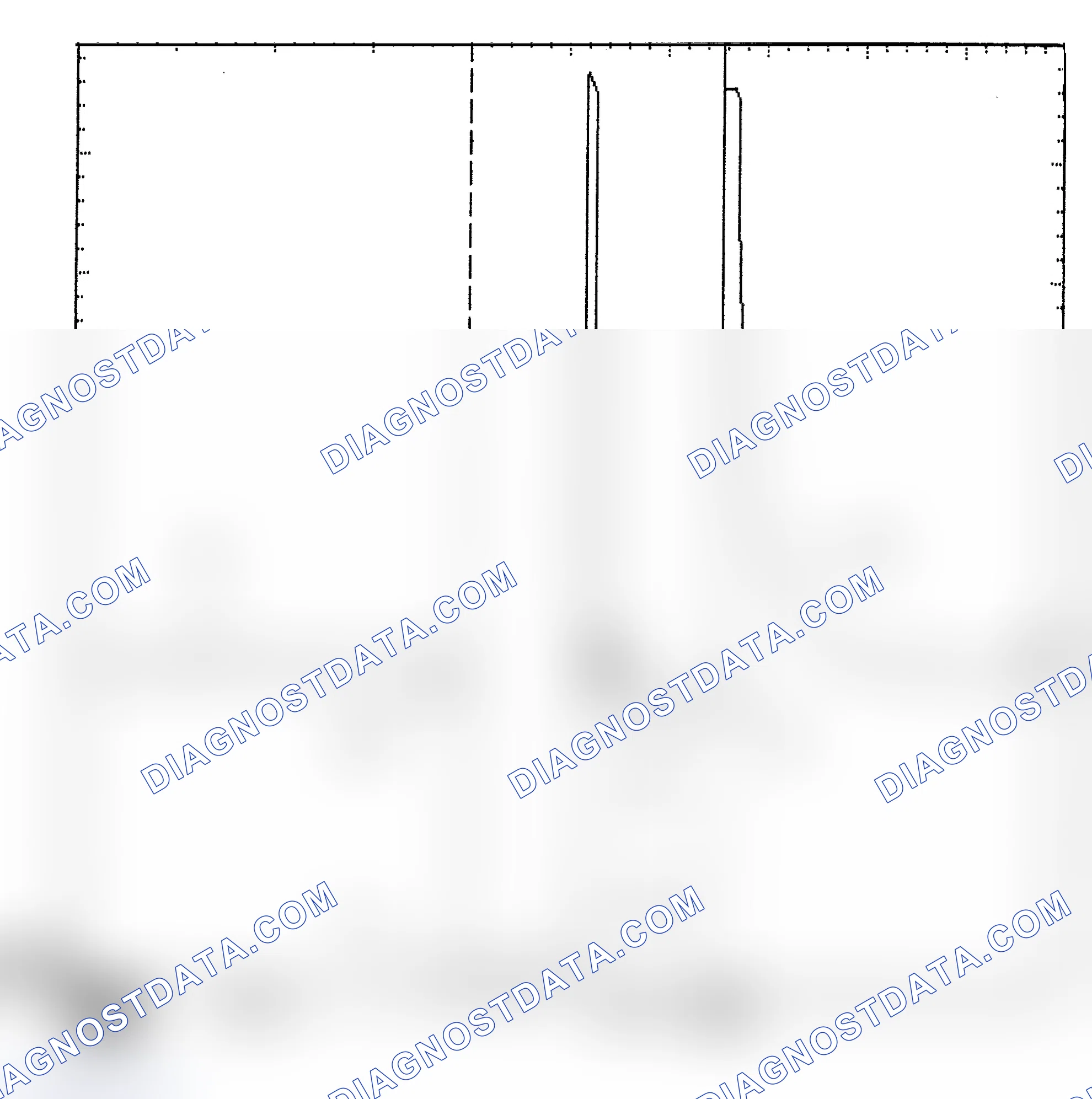 Scheme 6: Identifying Current Controlled Type Injector Pattern