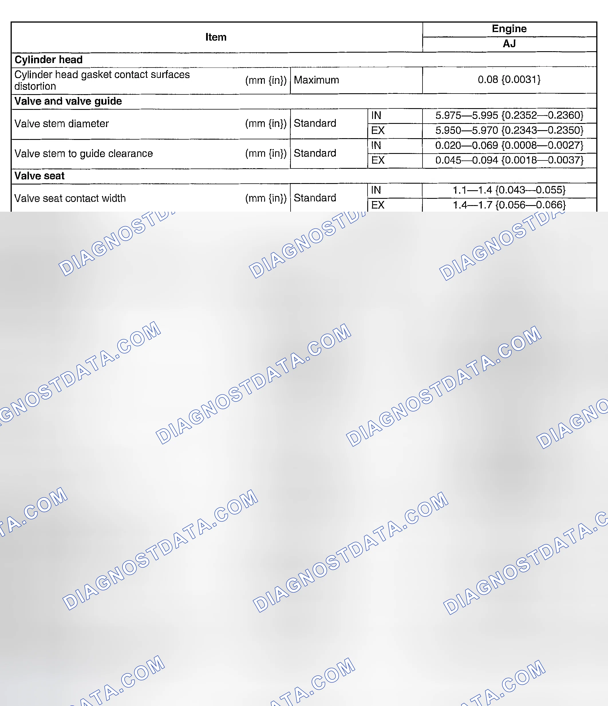 Scheme 12: ENGINE TECHNICAL DATA