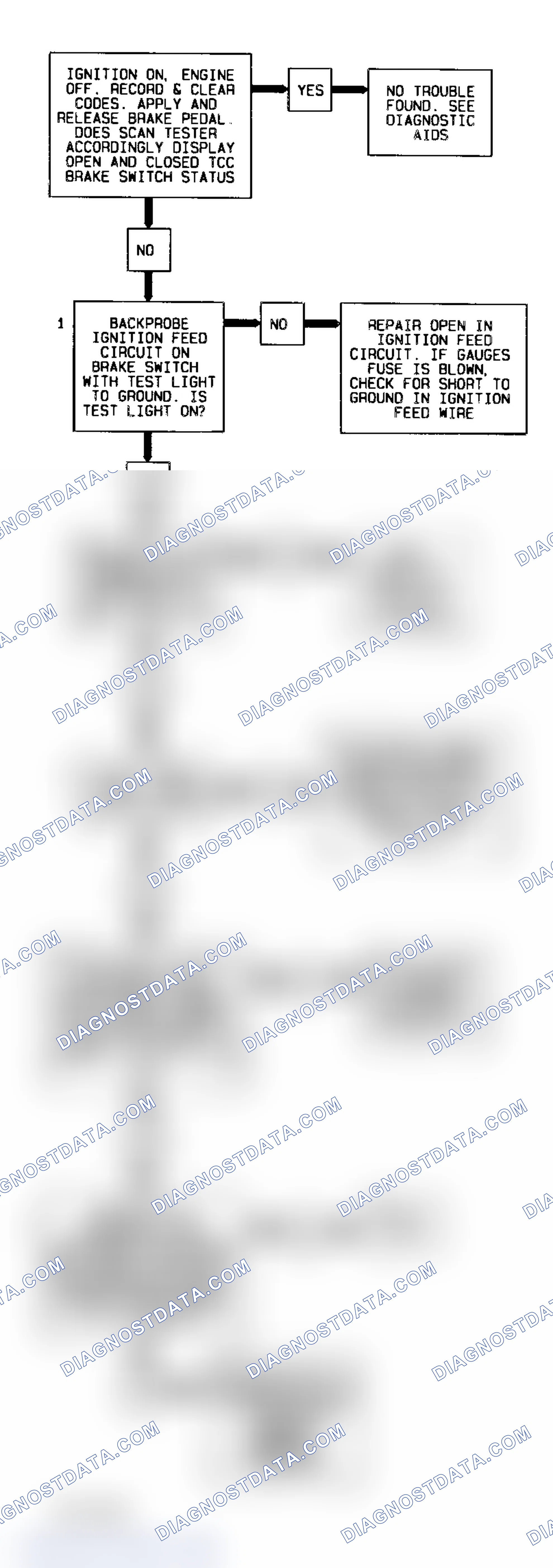 Scheme 43: Code 37 Flow Chart (Fleetwood) TCC Brake Switch Error