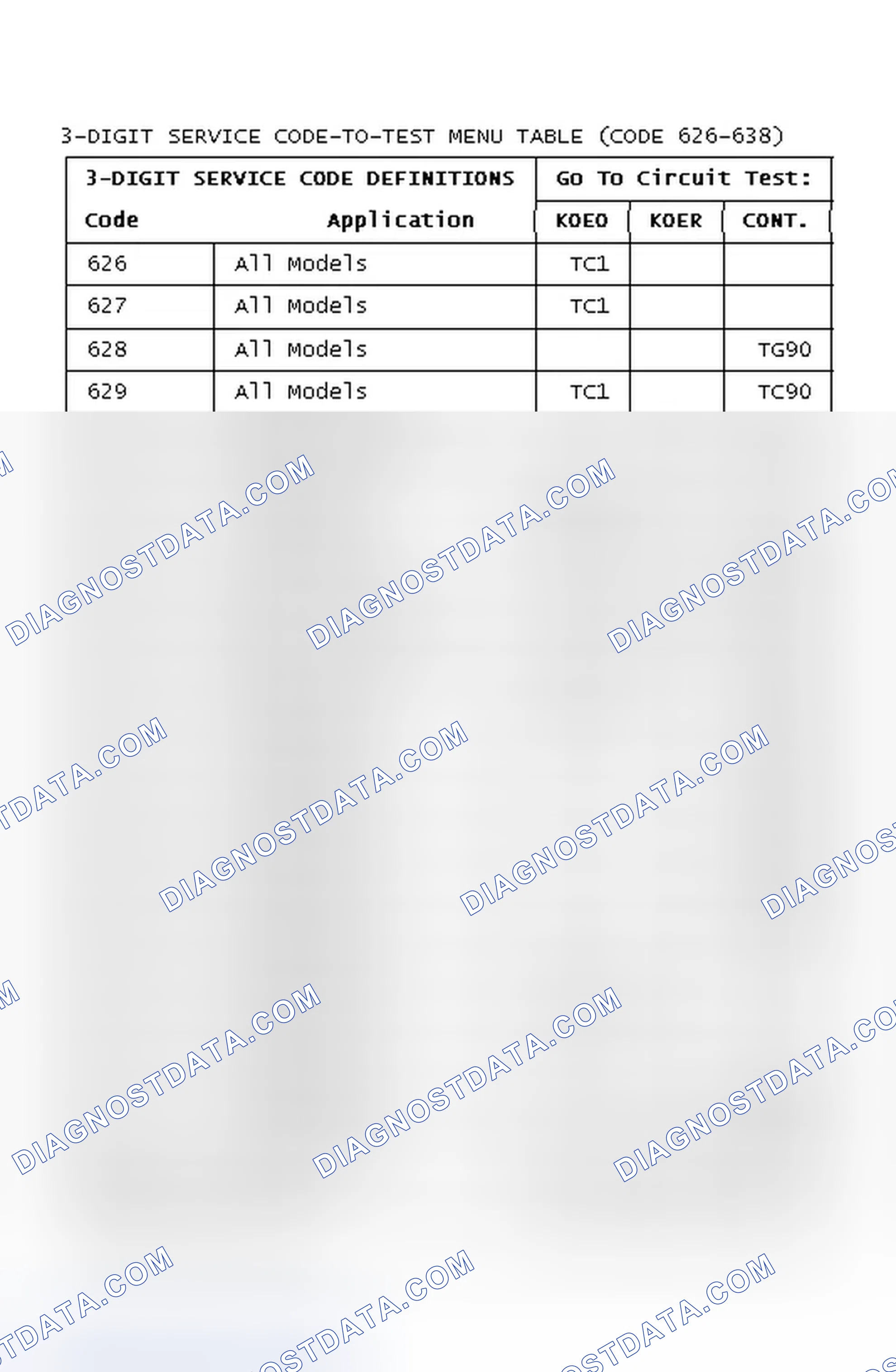Scheme 138: 3-DIGIT SERVICE CODE-TO-TEST MENU TABLE (CODE 626-638)