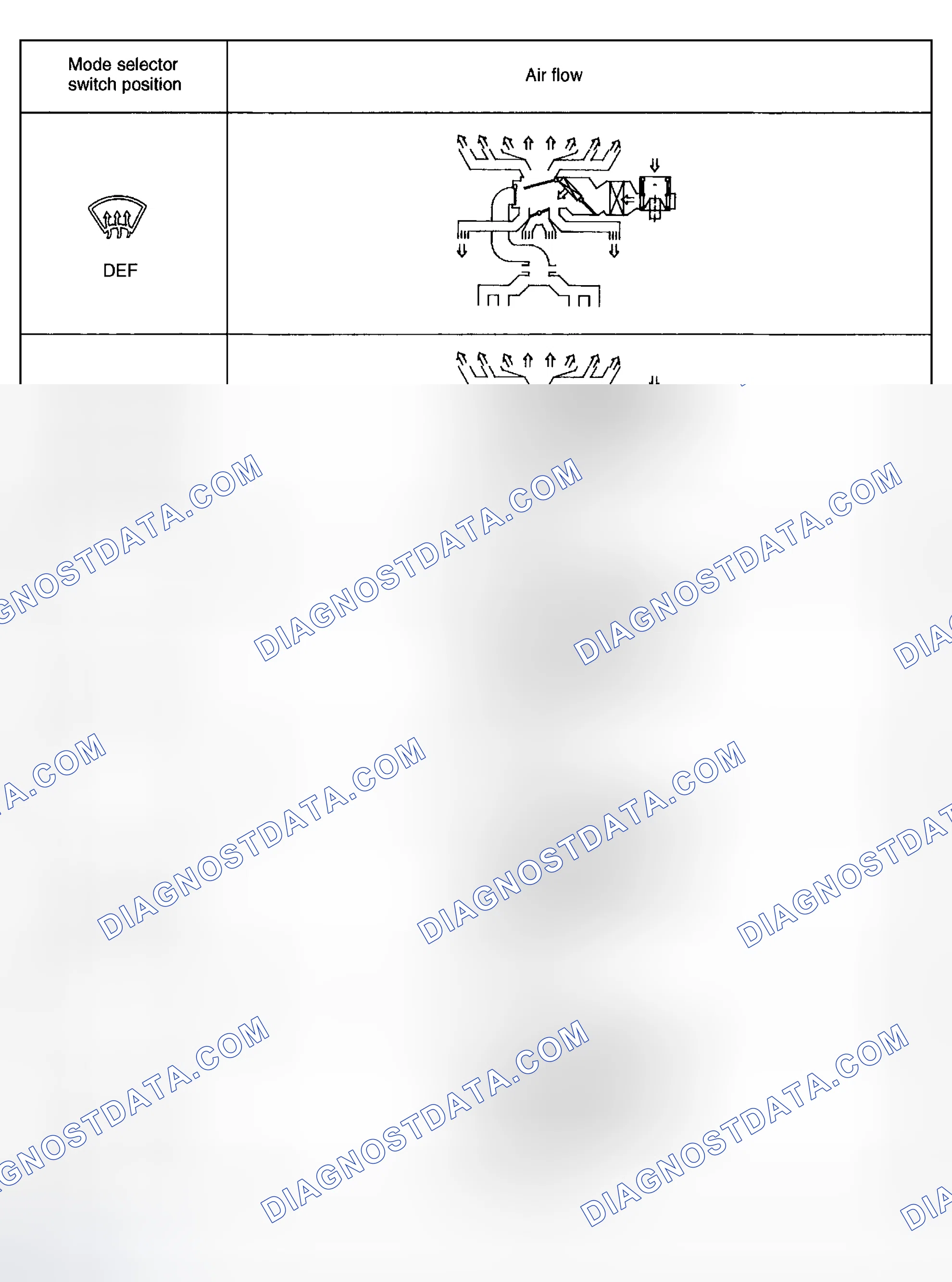 Scheme 95: Mode & Air Flow Chart