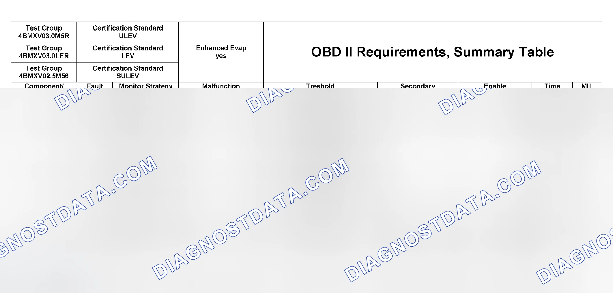 Scheme 355: DTC Chart (4BMXX03.0UL2, 4BMXV0205M56, 4BMXV03.0M5R, 4BMXV03.0LER, 4BMXT03.0E83) - 13 Of 27