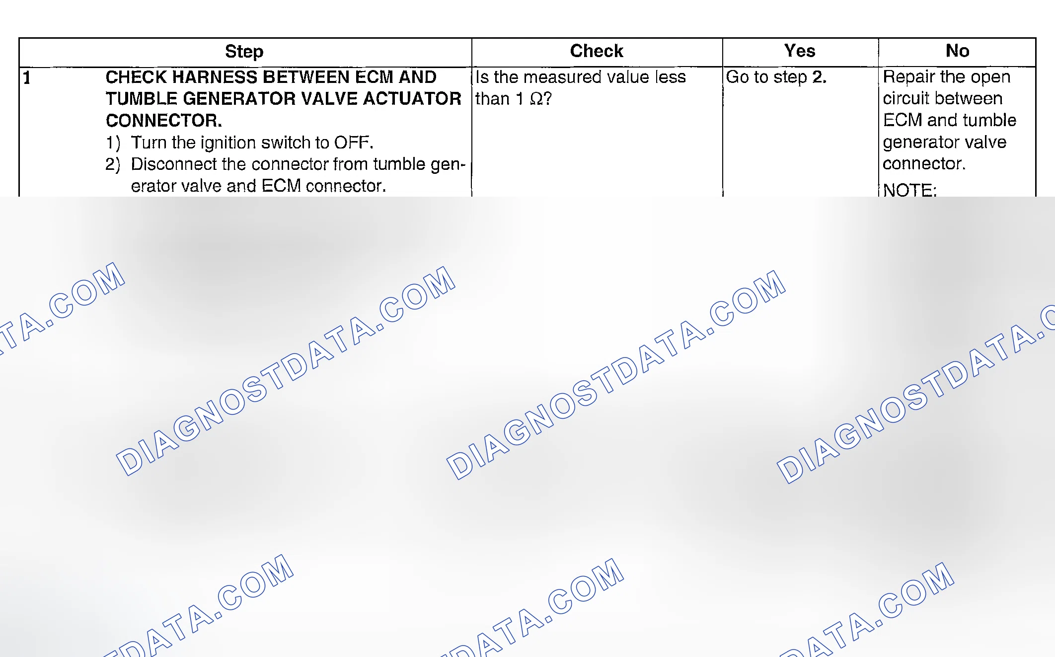 Scheme 1055: DIAGNOSTIC PROCEDURE