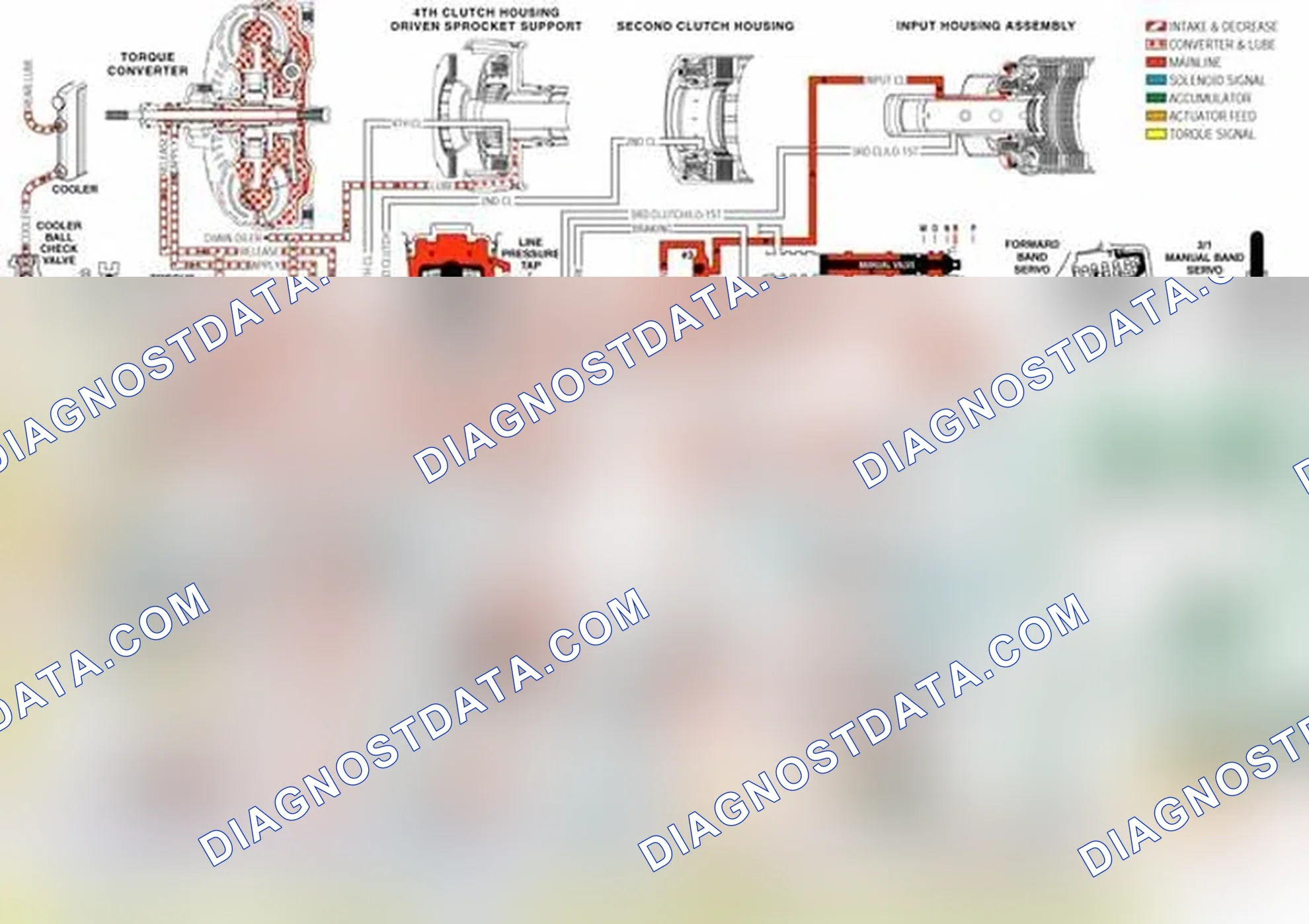 Scheme 238: TCC Control Valve (335)
