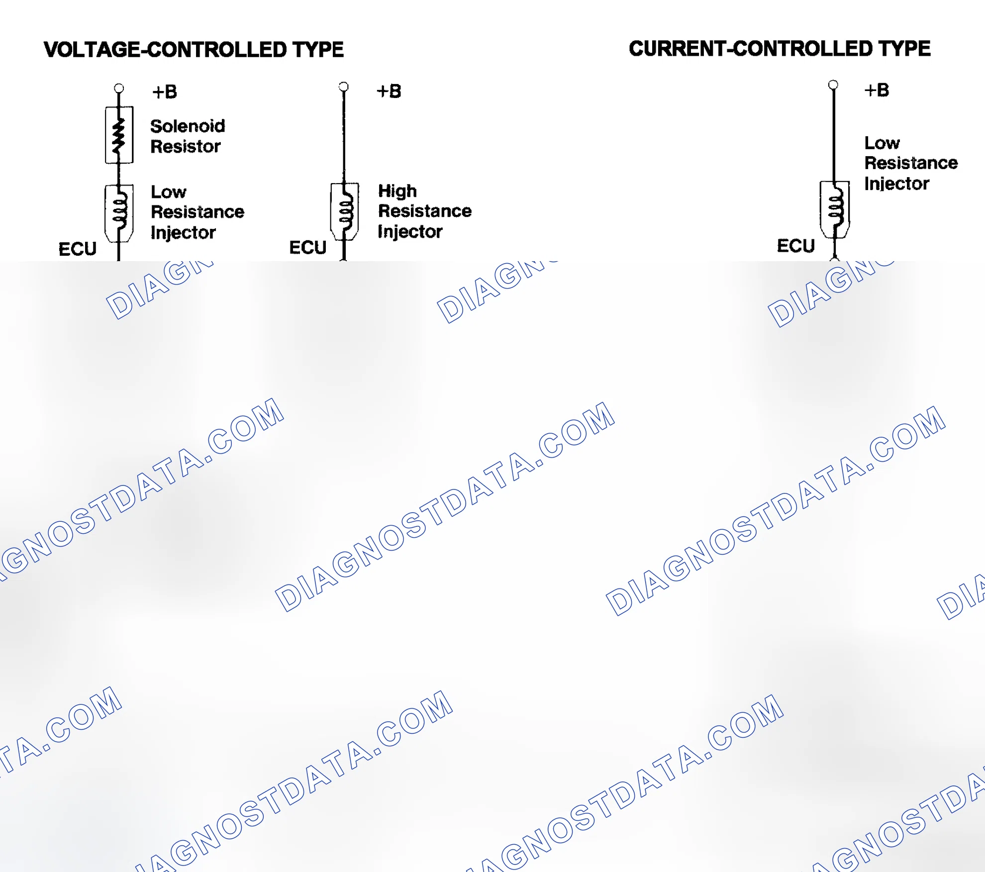 Scheme 4: Injector Driver Types - Current and Voltage