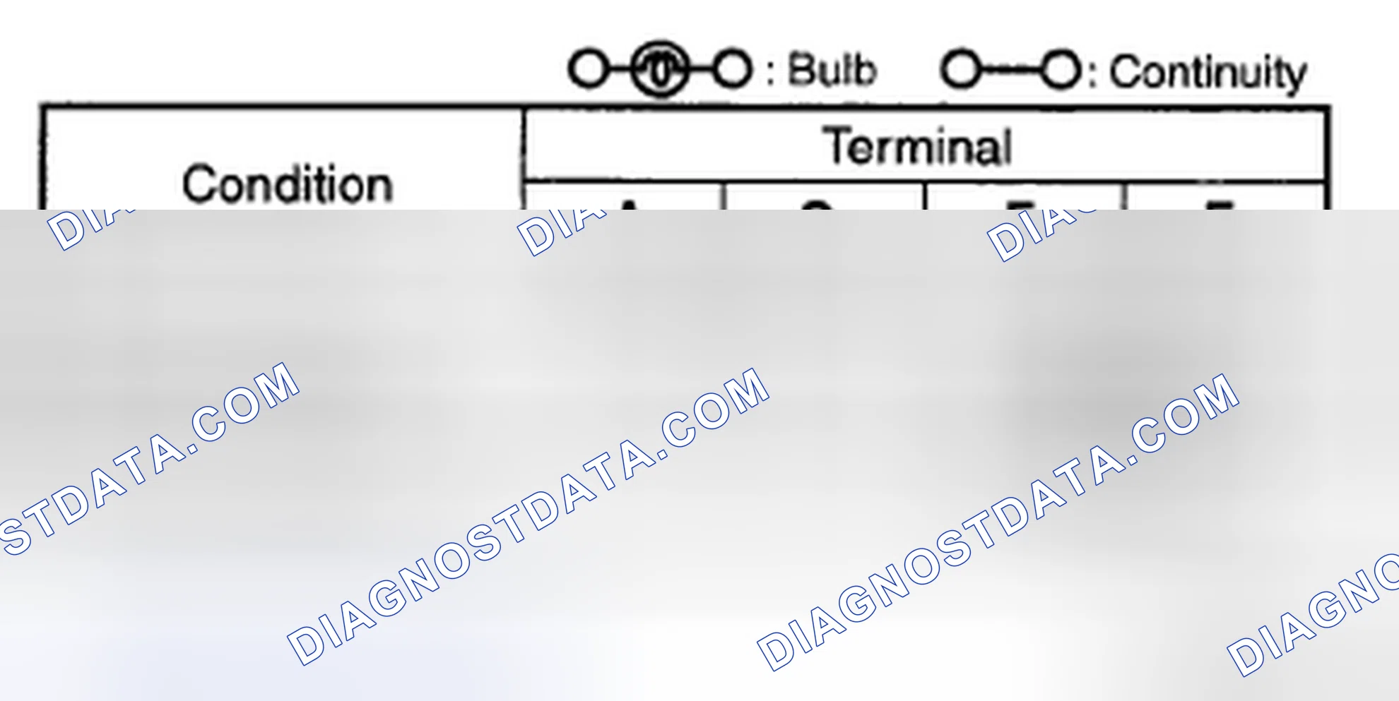 Scheme 53: DSC OFF SWITCH INSPECTION