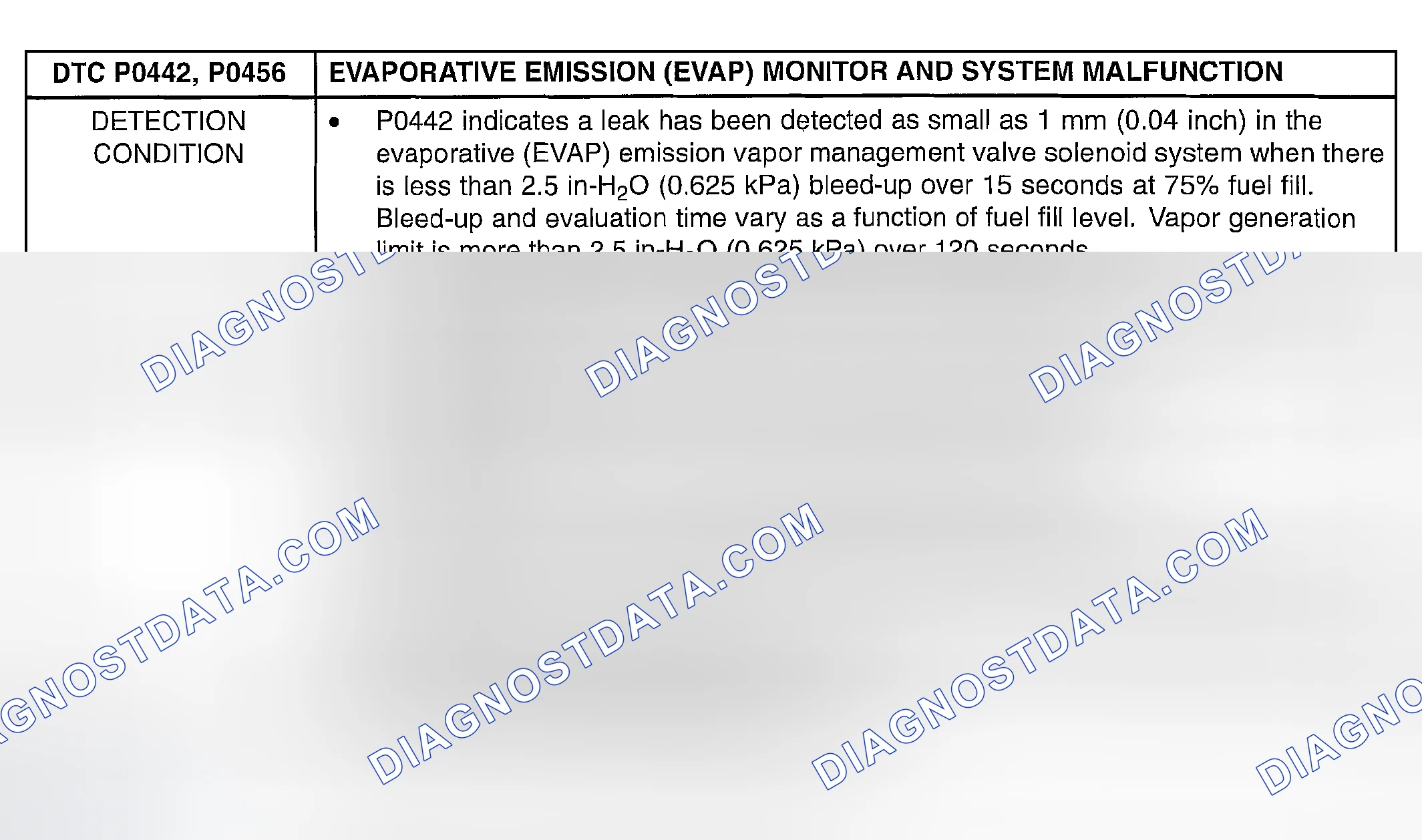 Scheme 303: DTC P0442, P0456: EVAPORATIVE EMISSION (EVAP) MONITOR AND SYSTEM MALFUNCTION