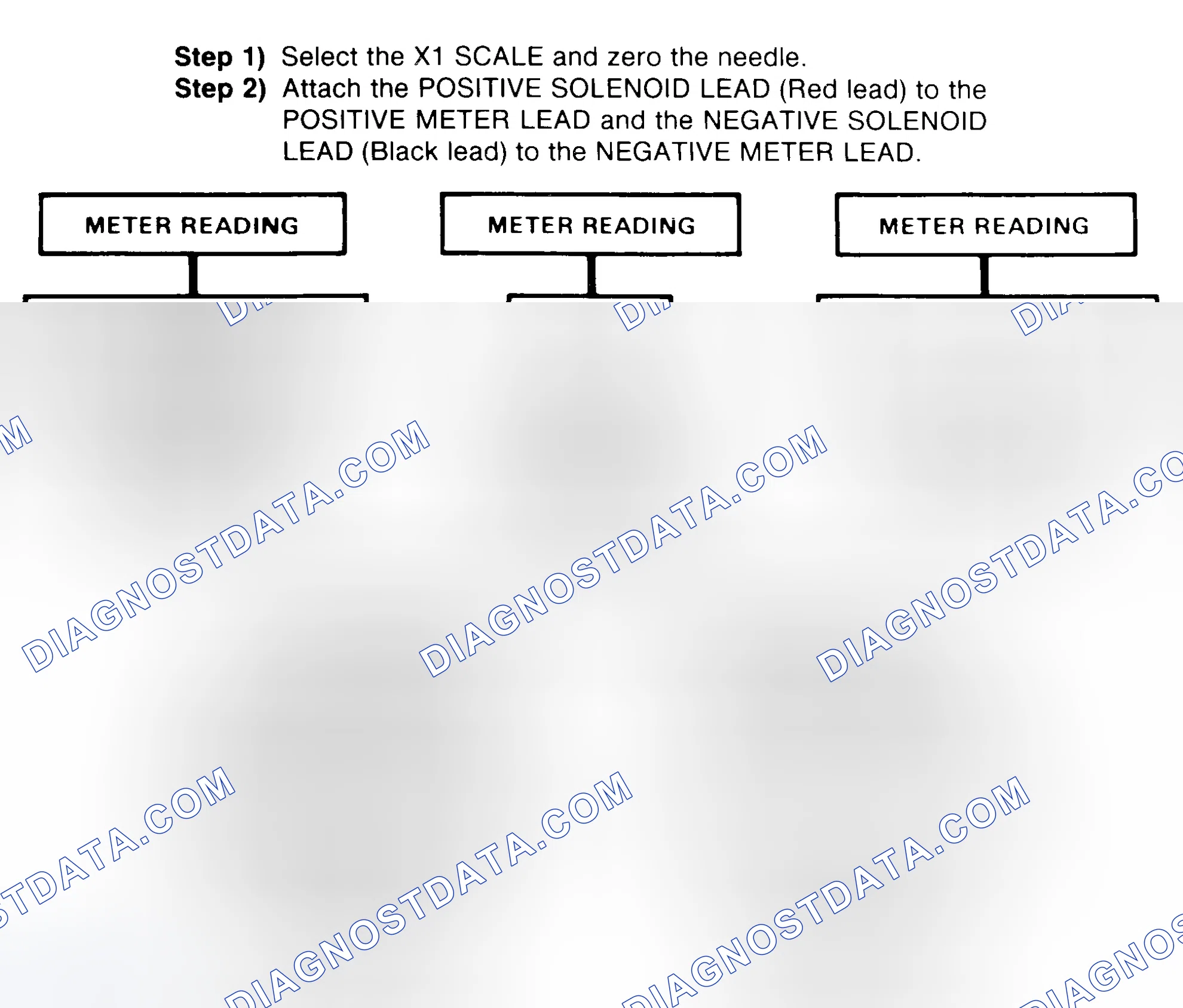 Scheme 2: DIODE CHECK & SOLENOID TEST