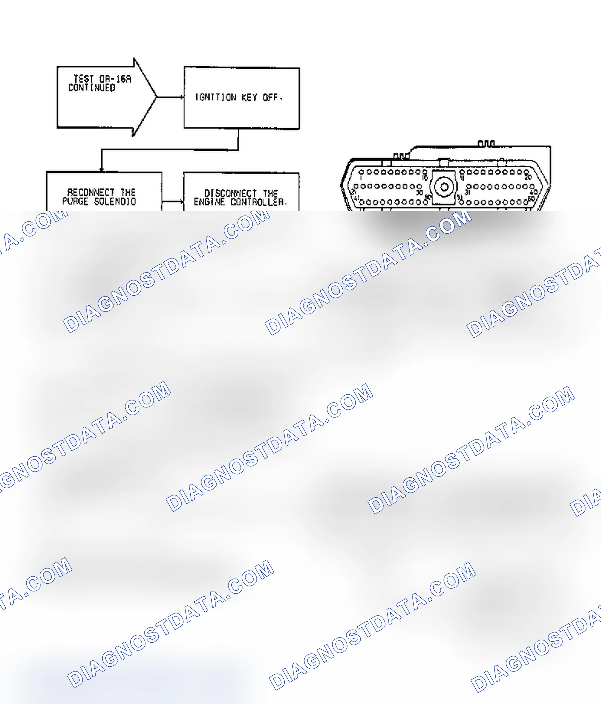 Scheme 104: Test DR-16A, Code 31: (2 of 3) Purge Solenoid Circuit