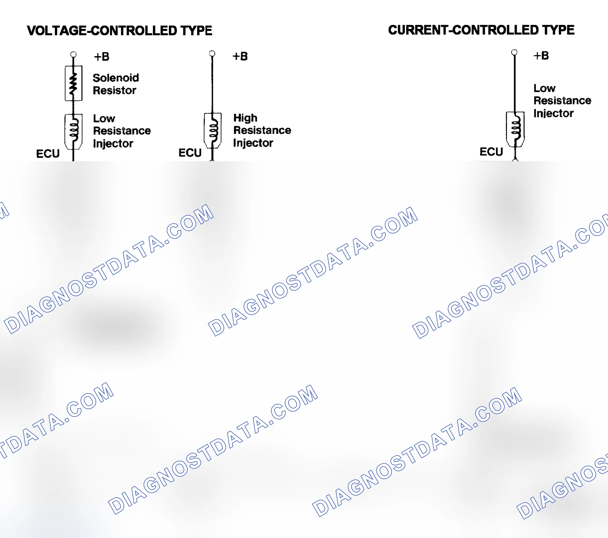 Scheme 4: Injector Driver Types - Current and Voltage