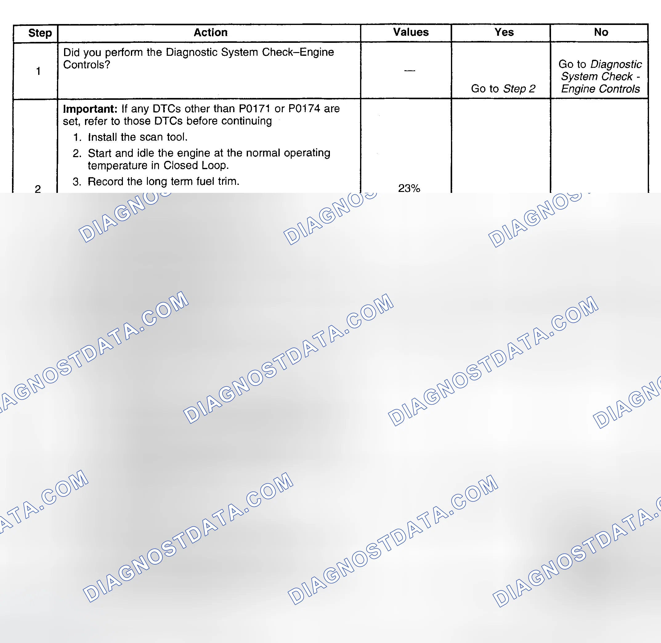 Scheme 111: Diagnostic Procedure
