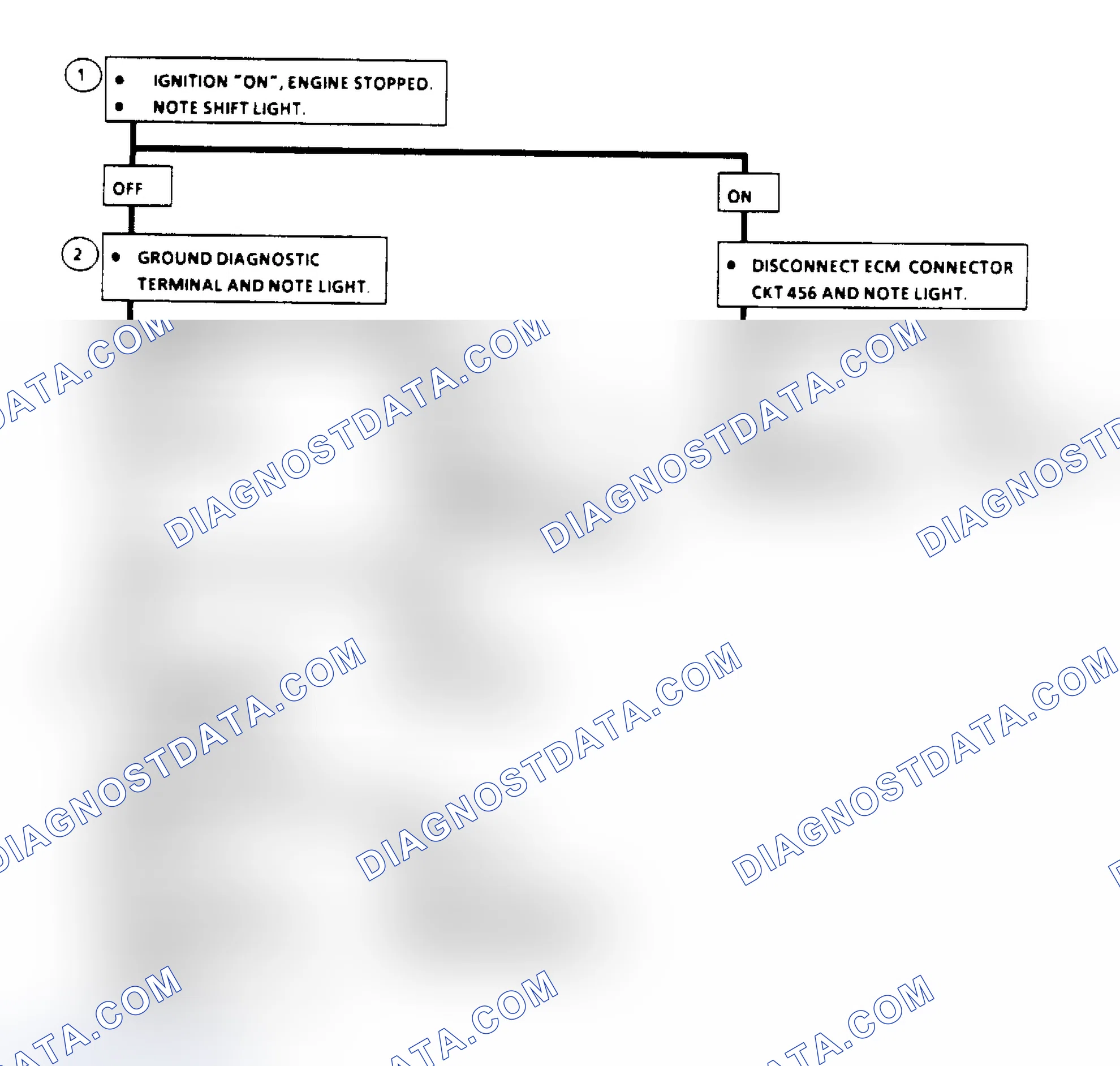 Scheme 135: Manual Transmission Shift Light Check Flow Chart