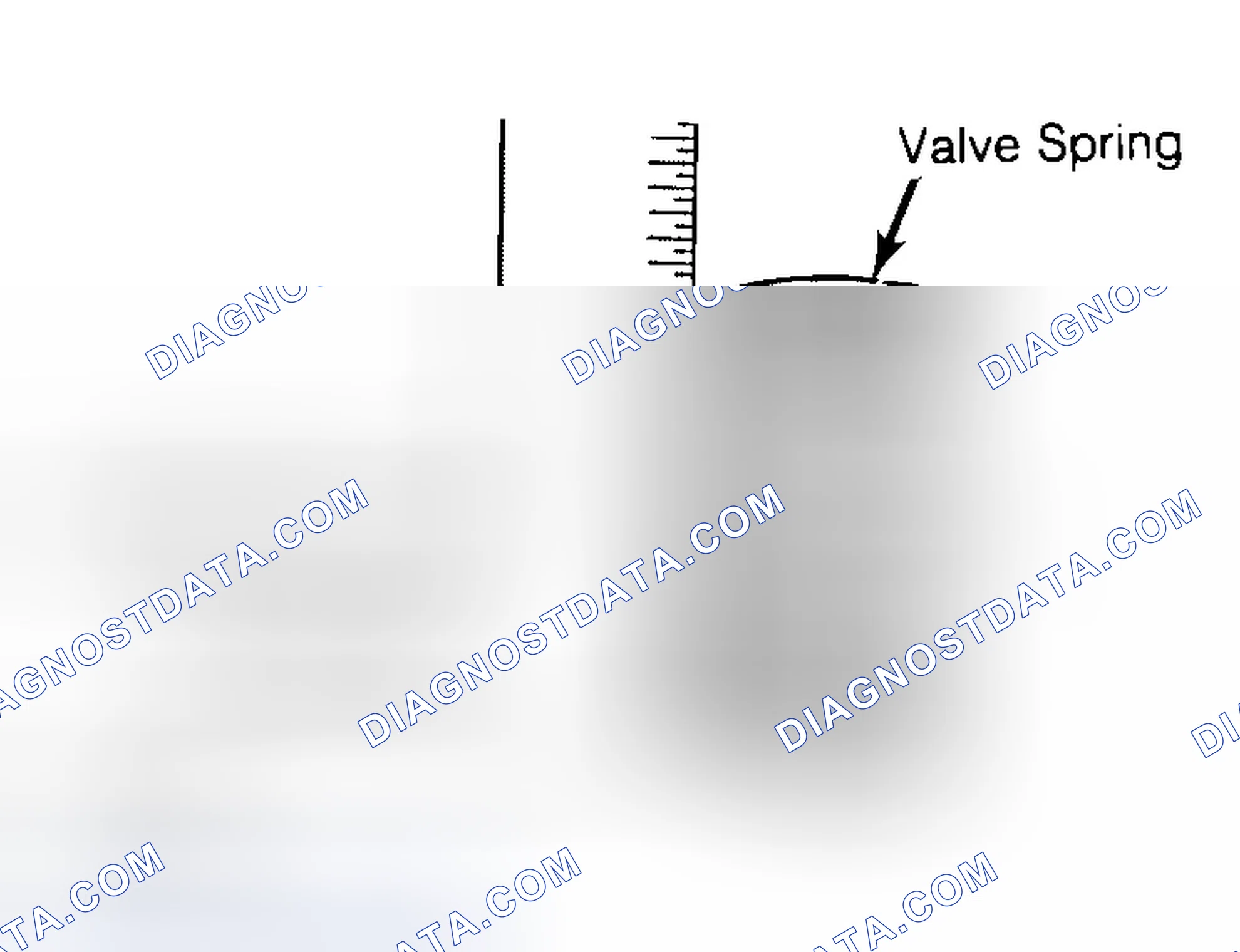 Scheme 13: Checking Valve Spring Squareness