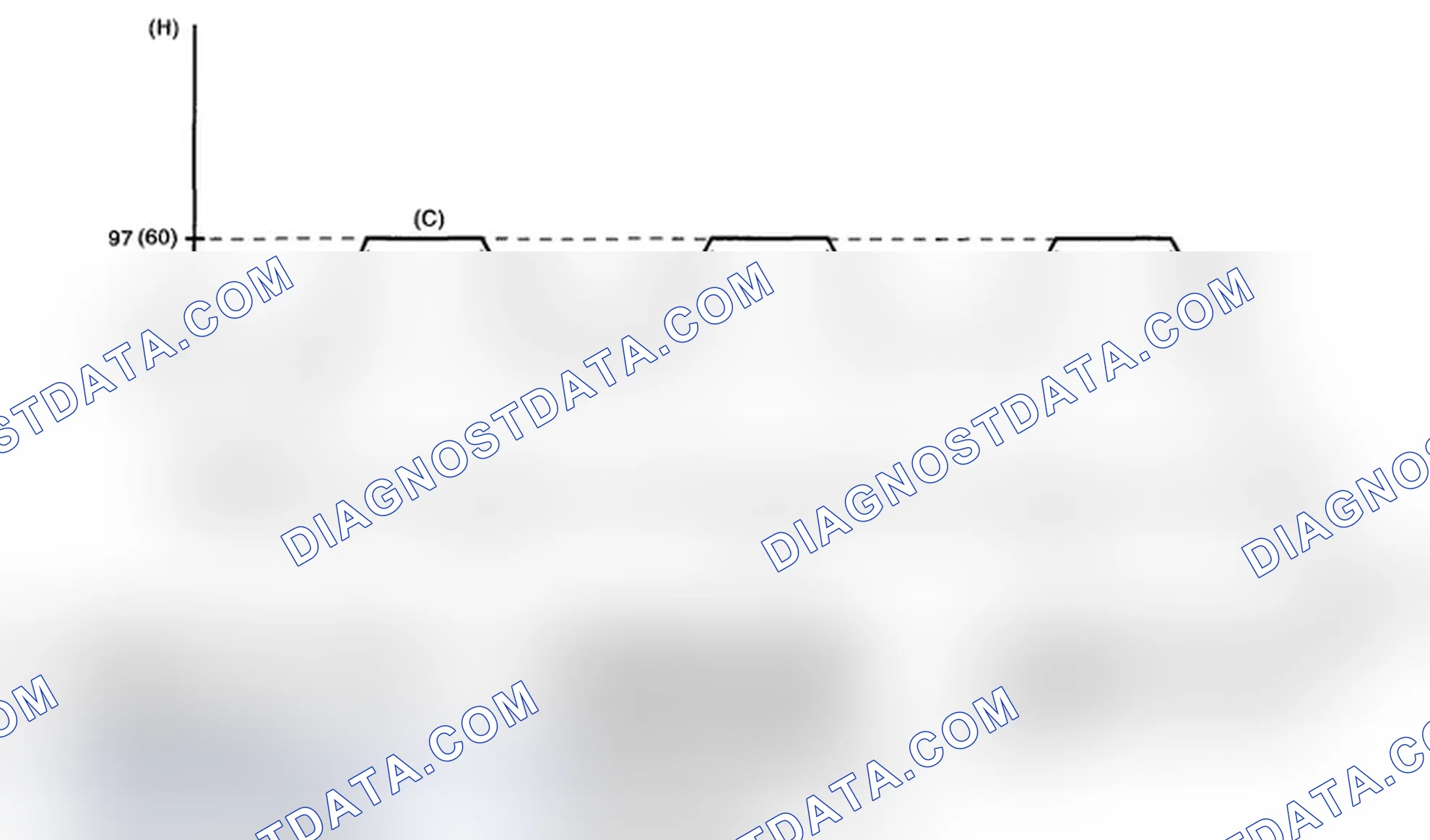 Scheme 39: DRIVE CYCLE C - DRIVE THE VEHICLE WITH FOLLOWING DRIVE PATTERNS