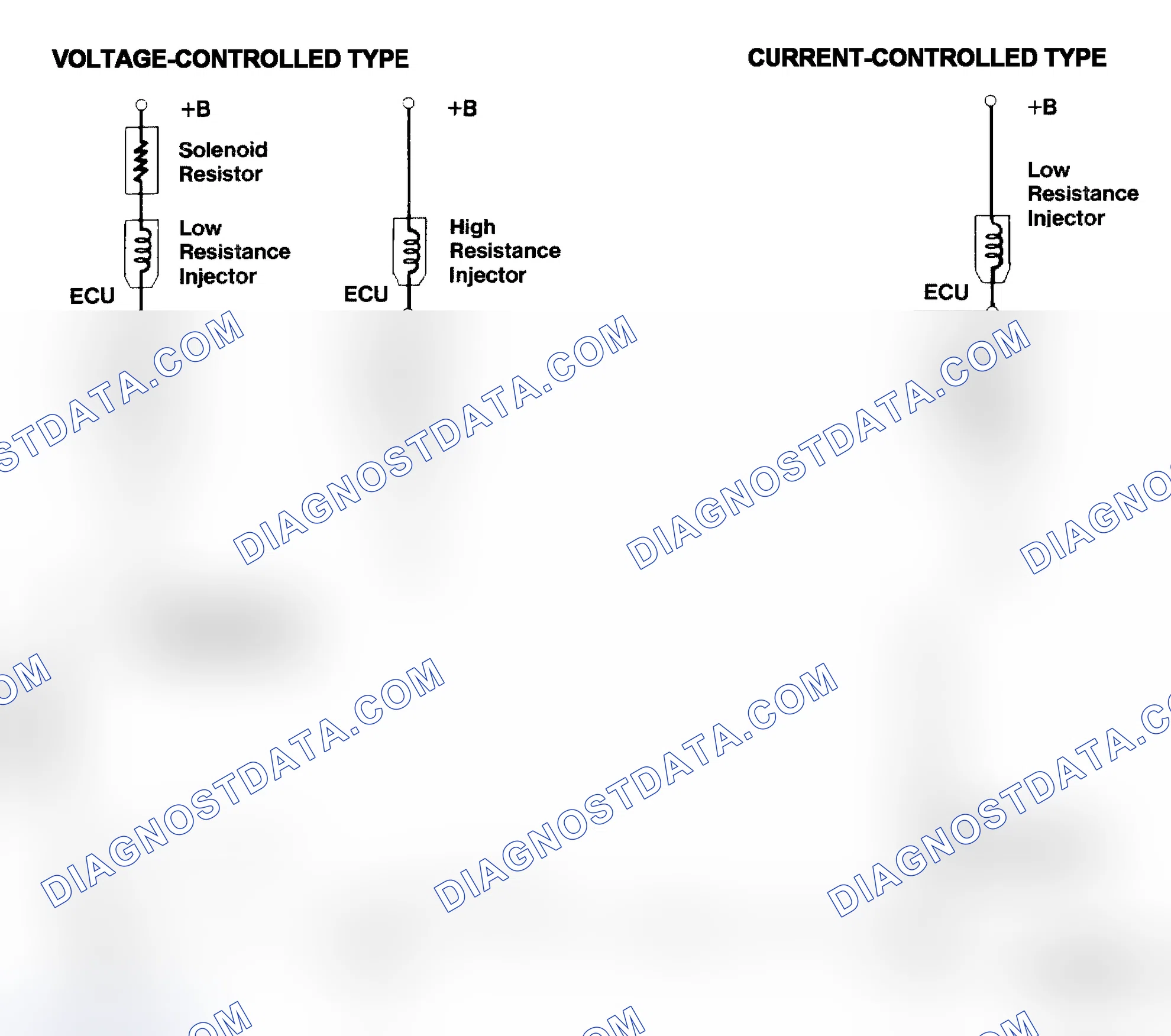Scheme 4: Injector Driver Types - Current and Voltage