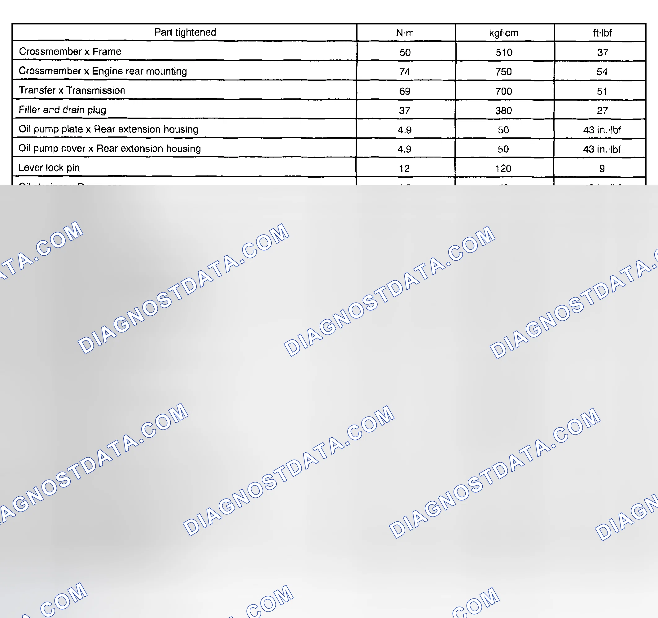 Scheme 3: TORQUE SPECIFICATION