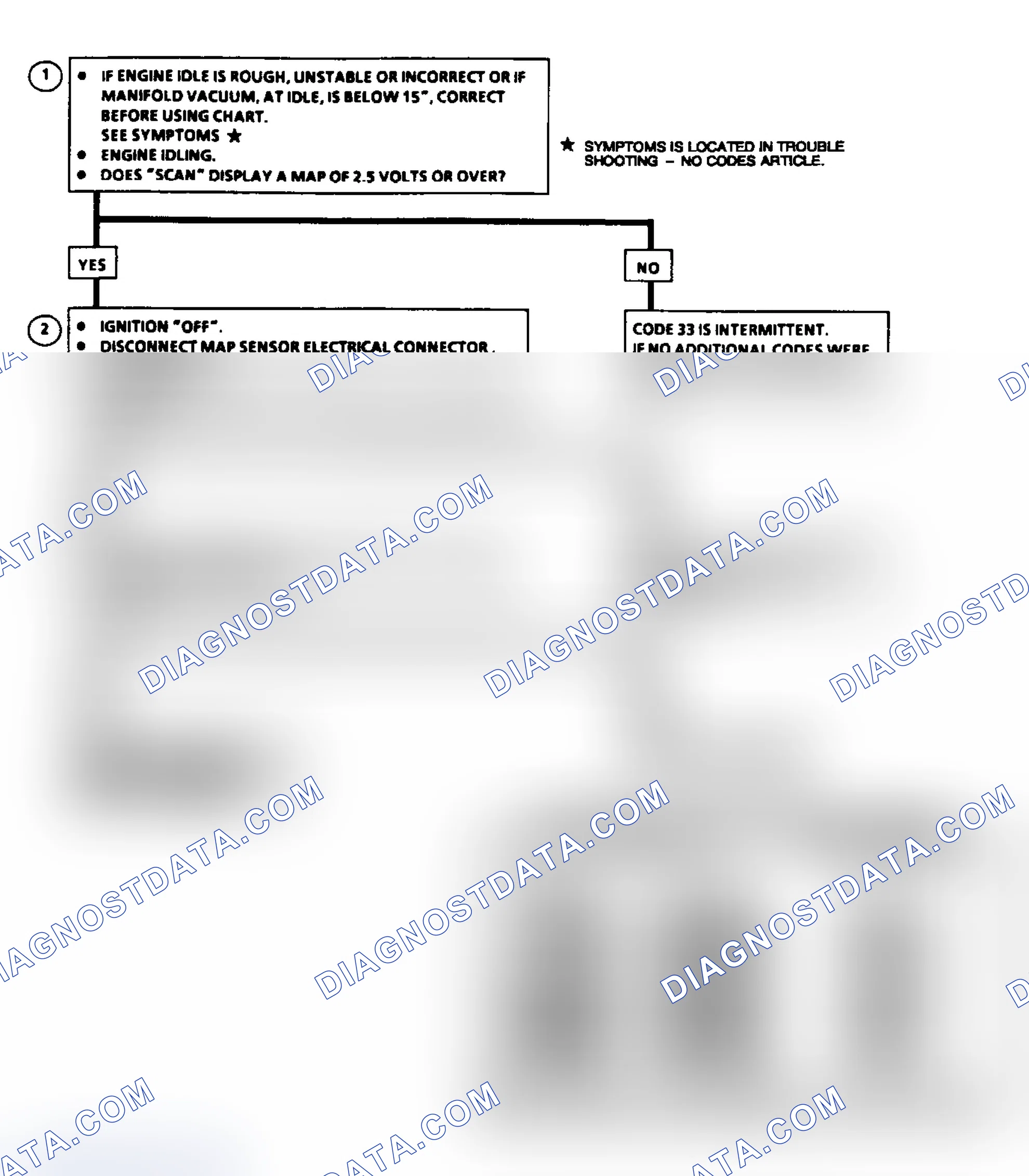 Scheme 67: Code 33: MAP Sensor Signal Voltage High Flow Chart