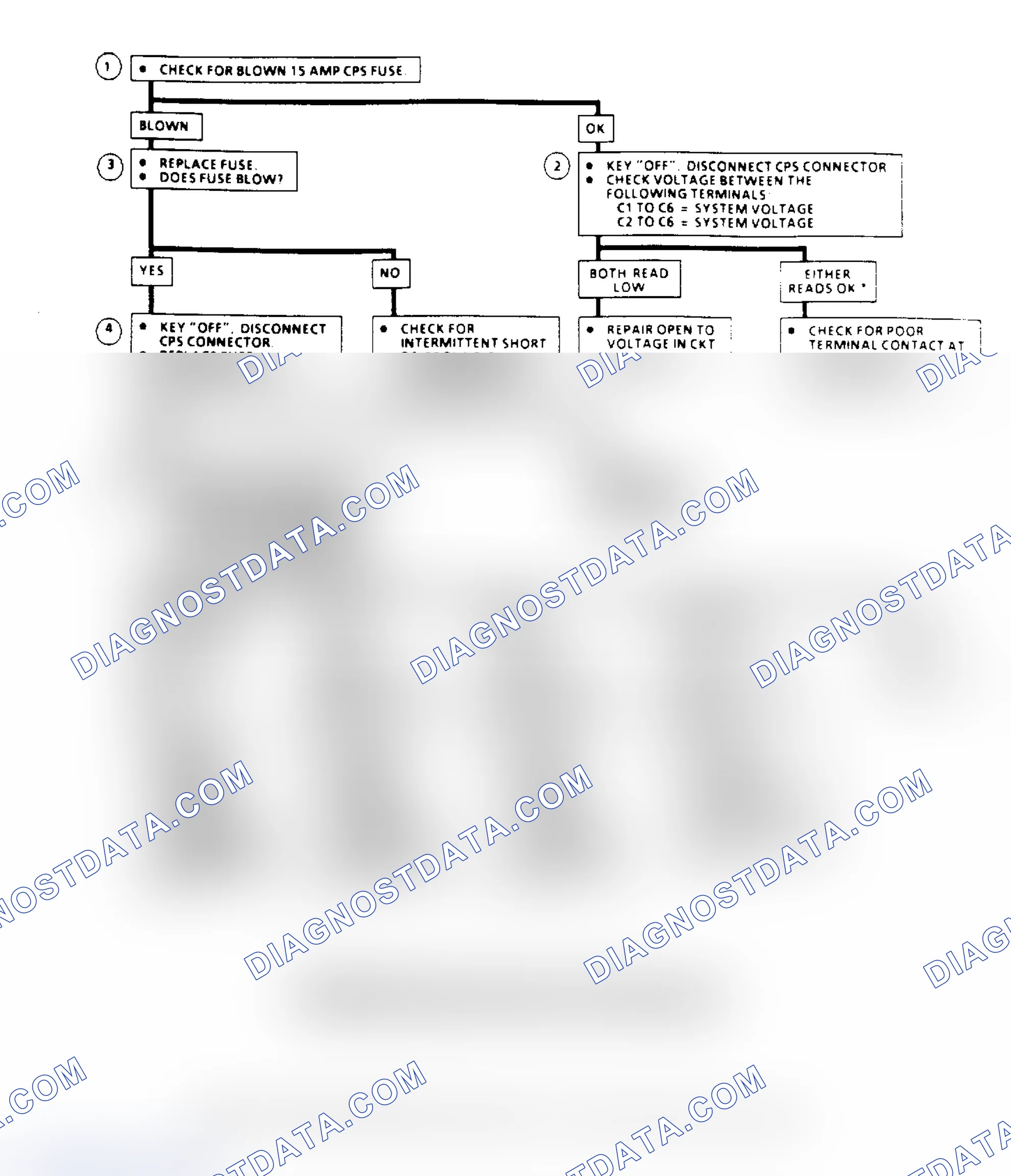 Scheme 387: Flow Chart B8, Power Loss From CPS to Other Components