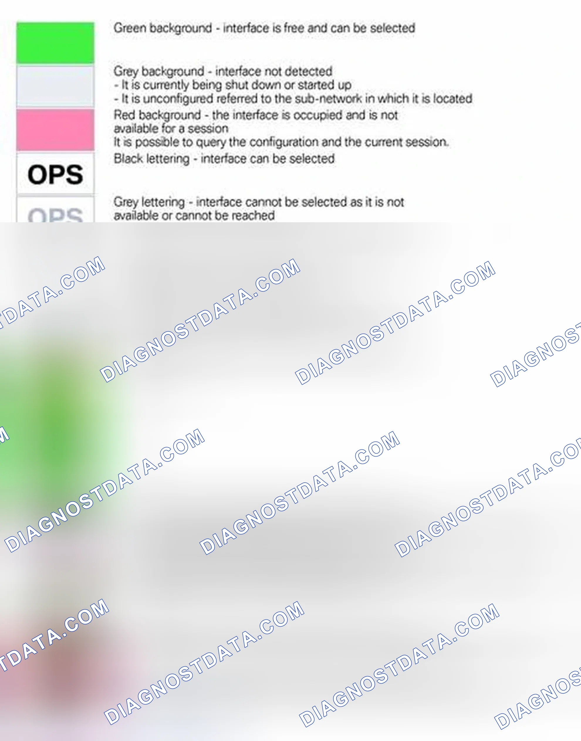Scheme 295: Explanation of Status Indicators