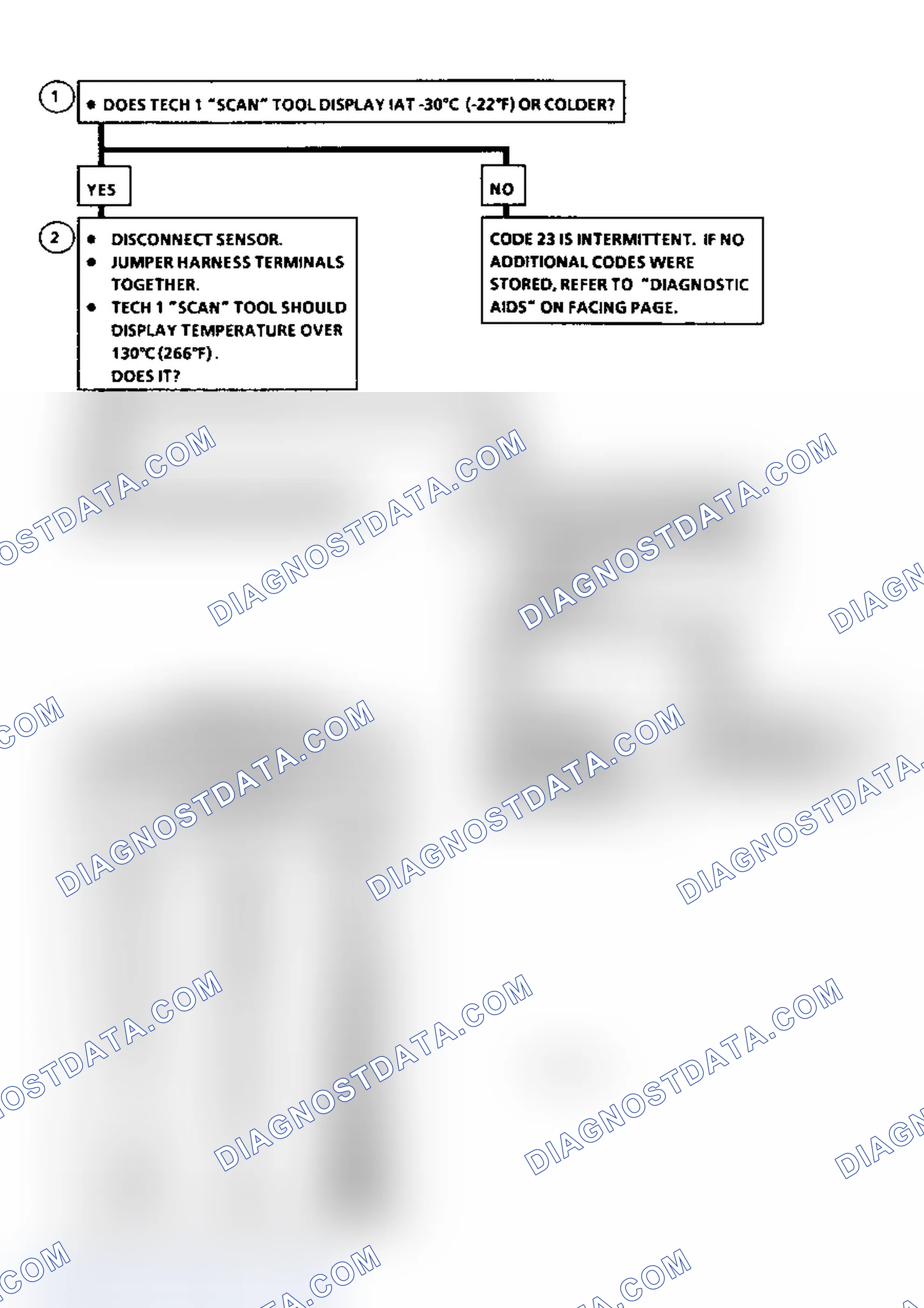Scheme 259: Diagnostic Aids