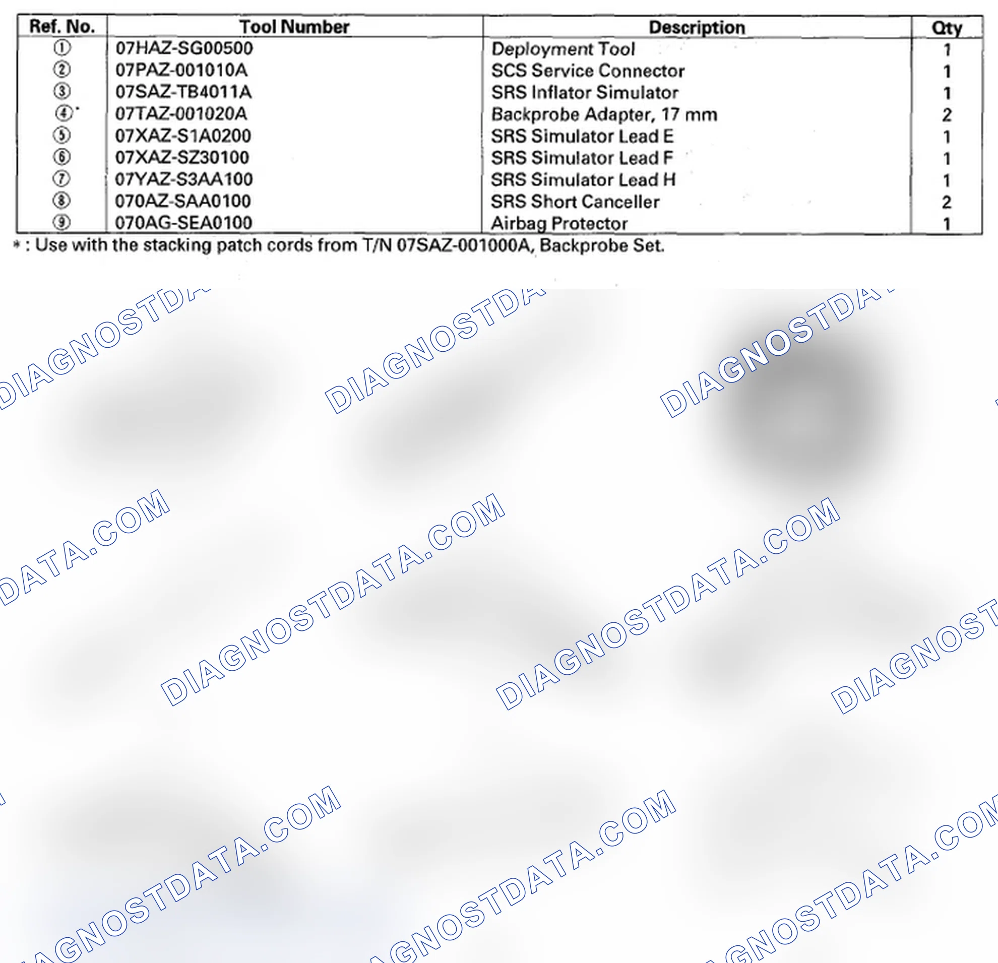 Scheme 341: Identifying Special Tools