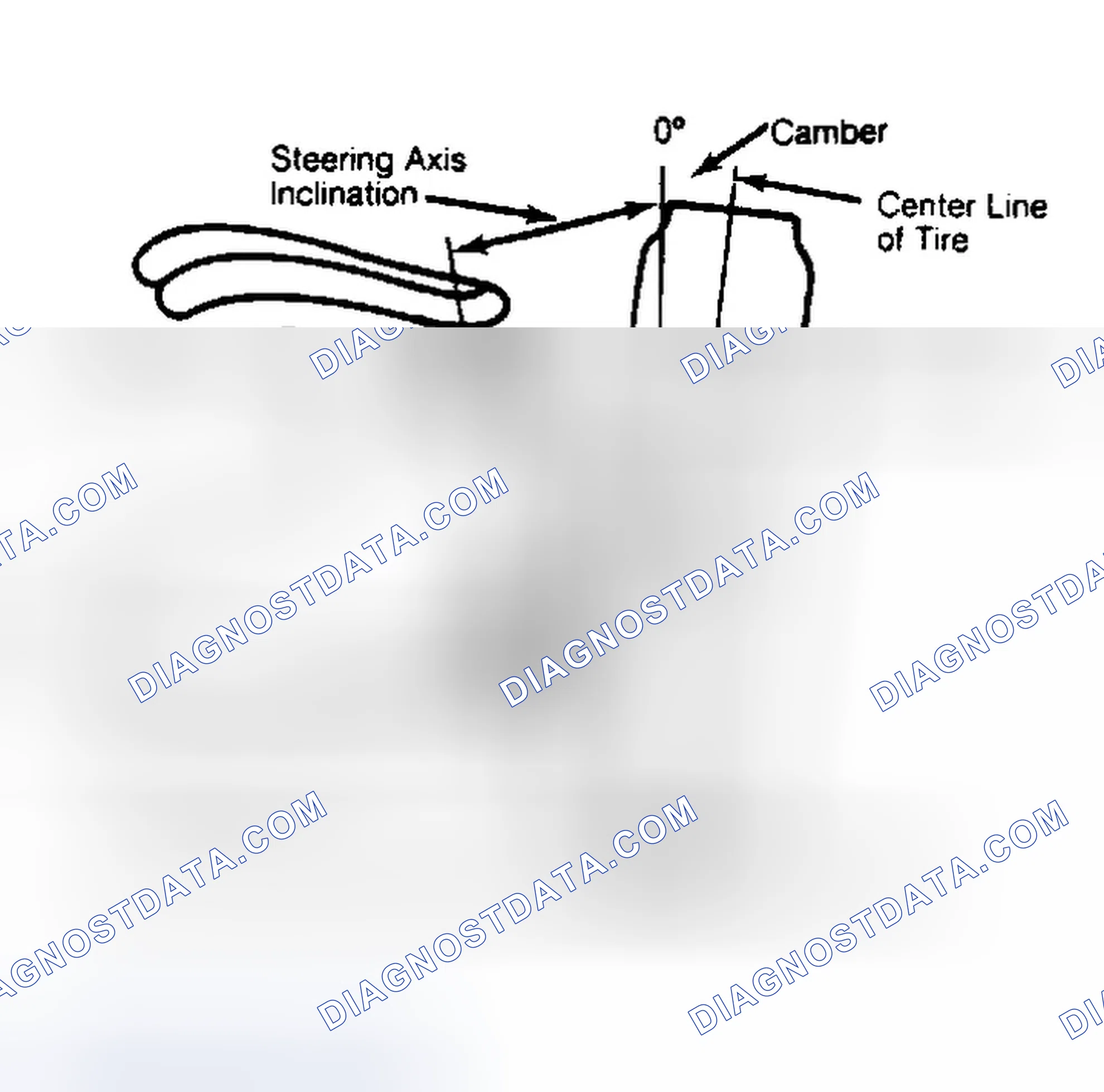 Scheme 6: Checking Steering Axis Inclination