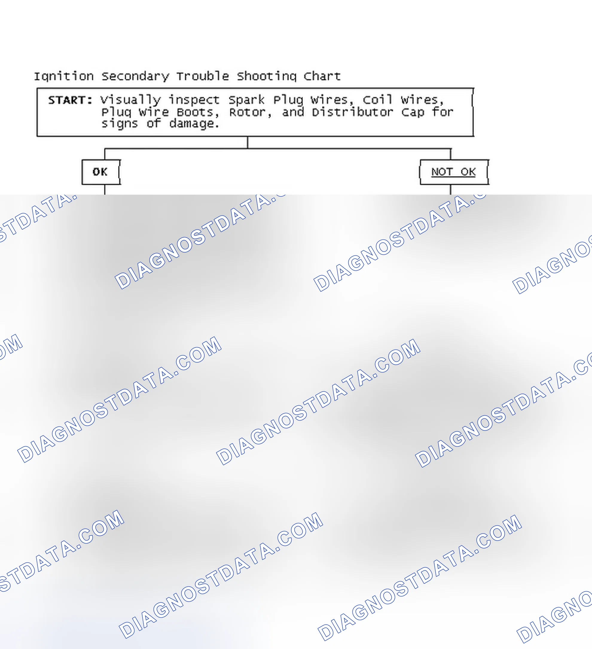 Scheme 3: Ignition Secondary Trouble Shooting Chart