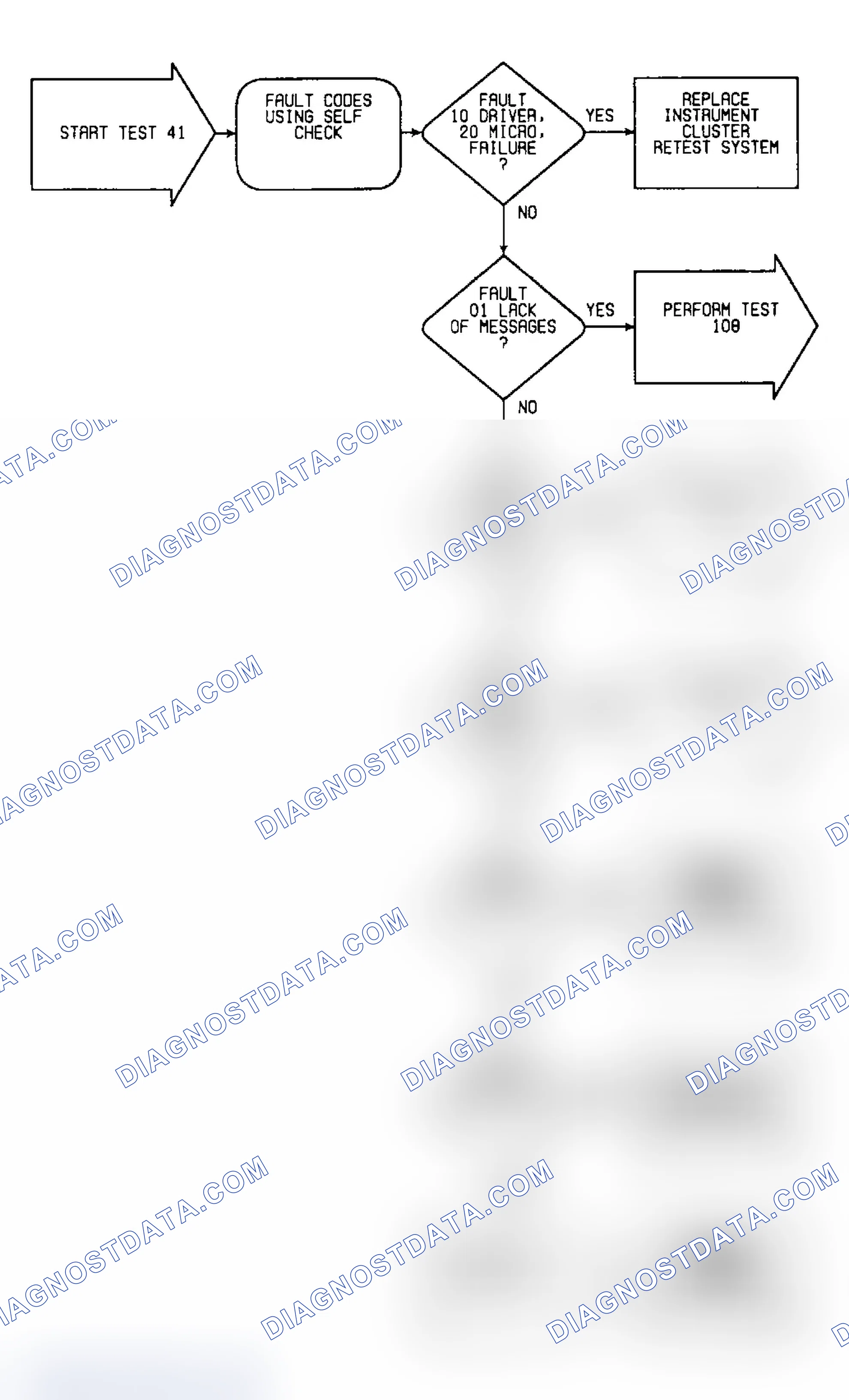 Scheme 547: Test 41: Flow Chart