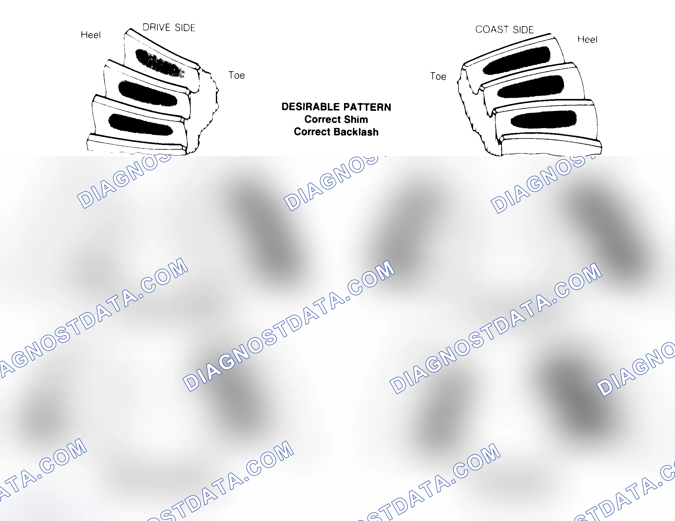 Scheme 1: Drive Axle Gear Tooth Patterns