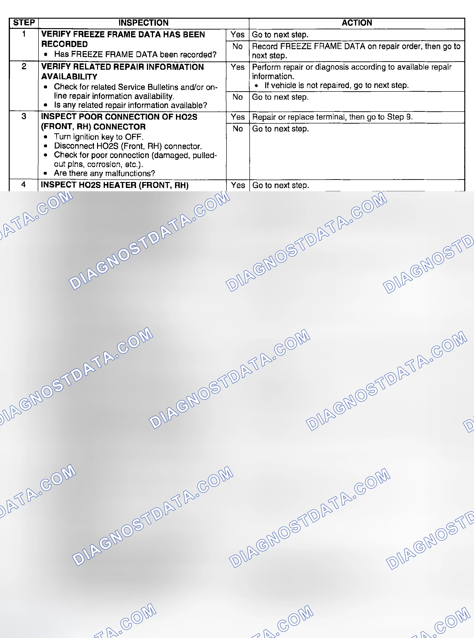 Scheme 8: Diagnostic procedure