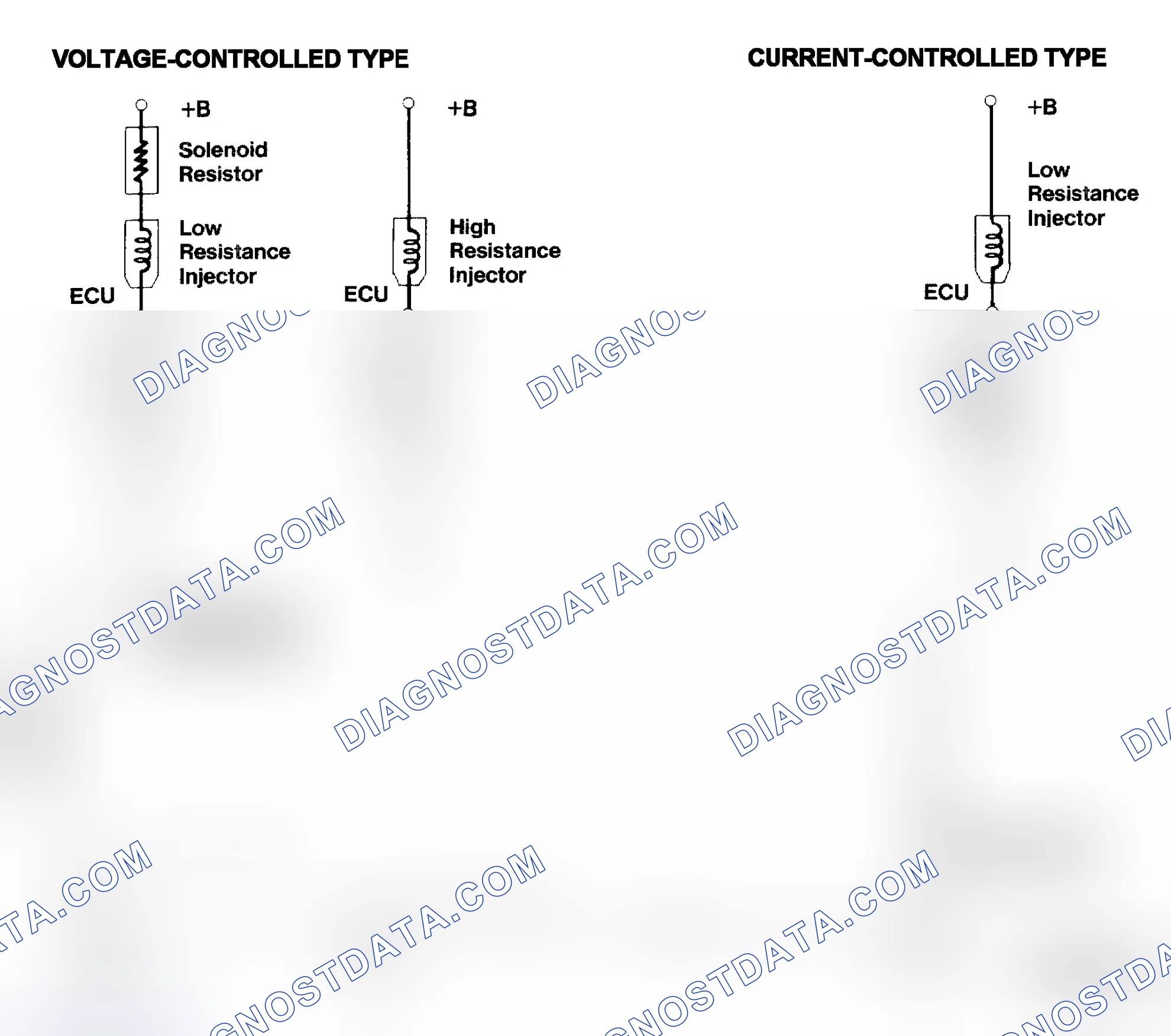 Scheme 4: Injector Driver Types - Current and Voltage