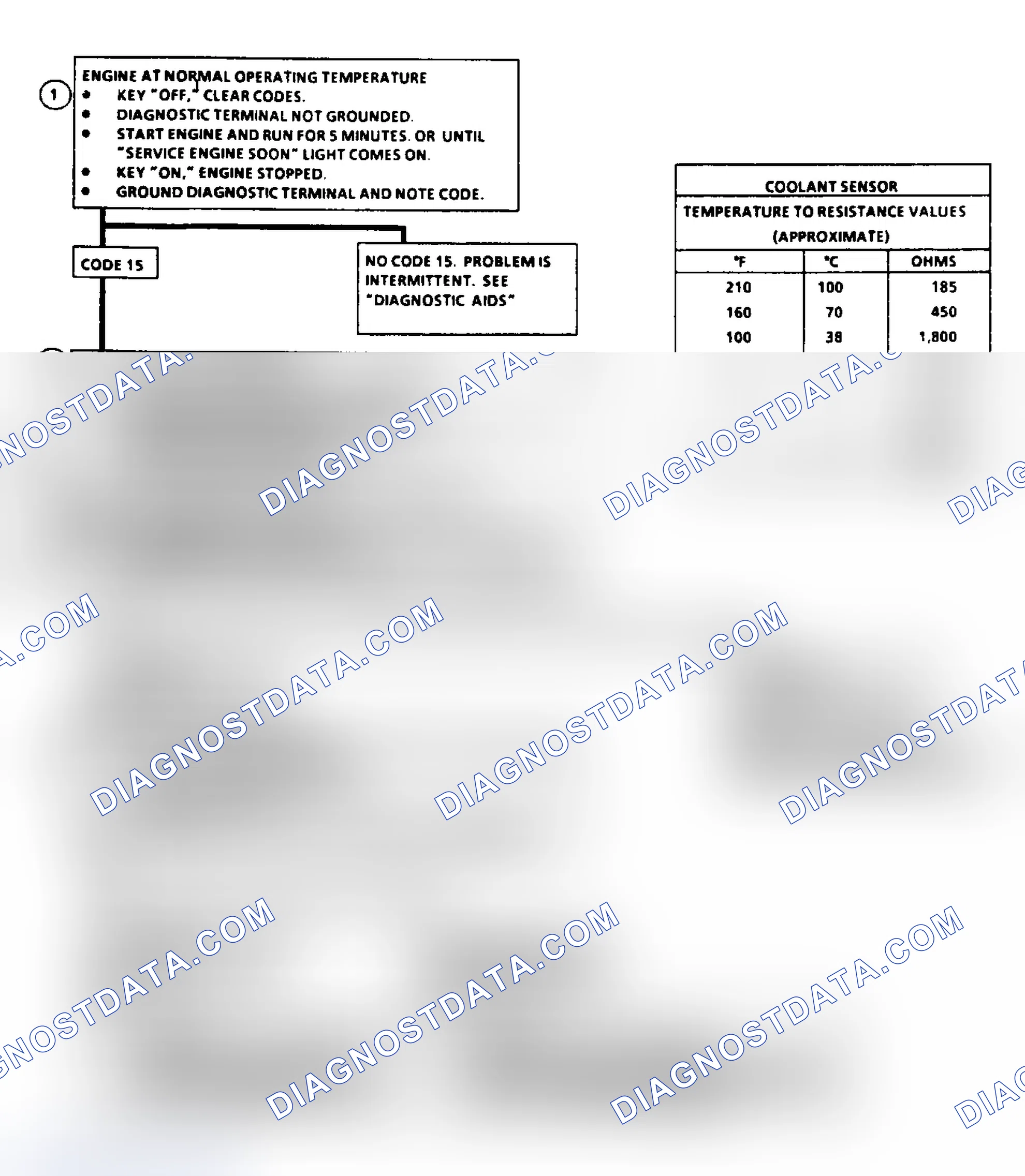 Scheme 38: Code 15: Flow Chart CTS Sensor Signal Voltage High