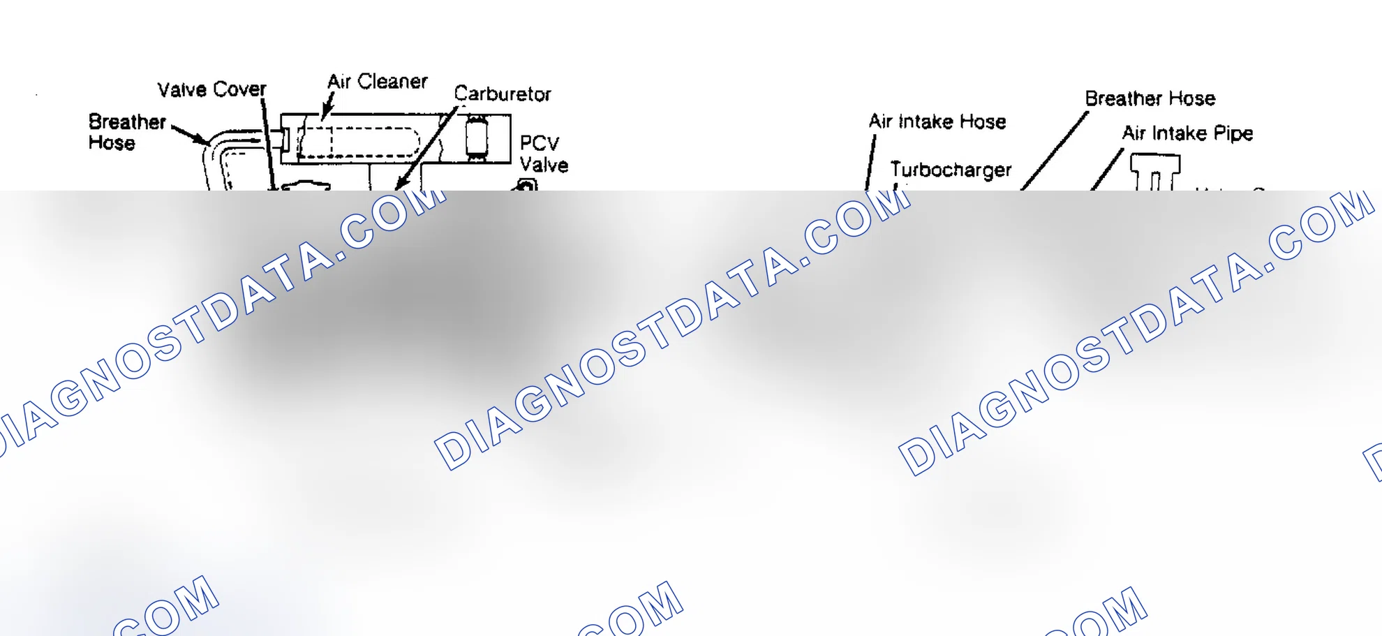 Scheme 1: Crankcase Ventilation System Ventilation System