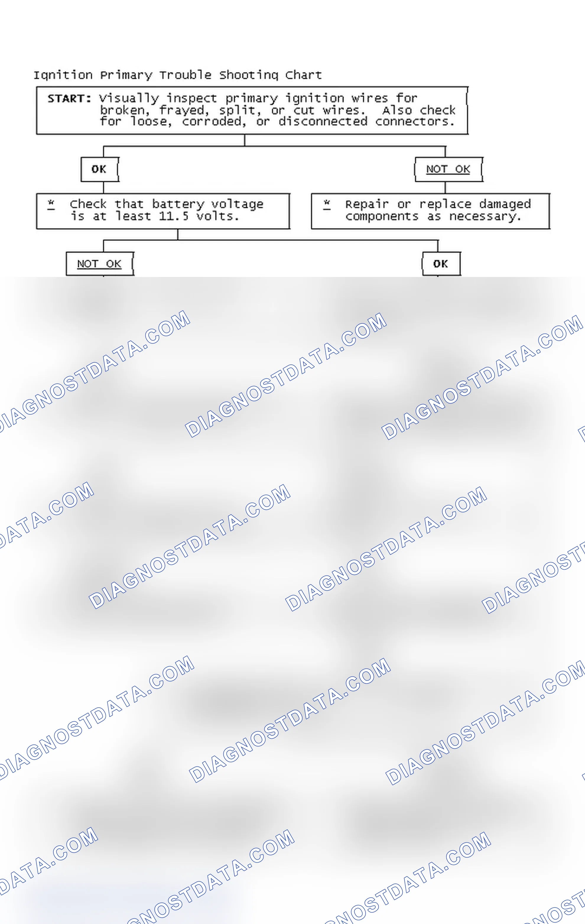 Scheme 4: Ignition Primary Trouble Shooting Chart