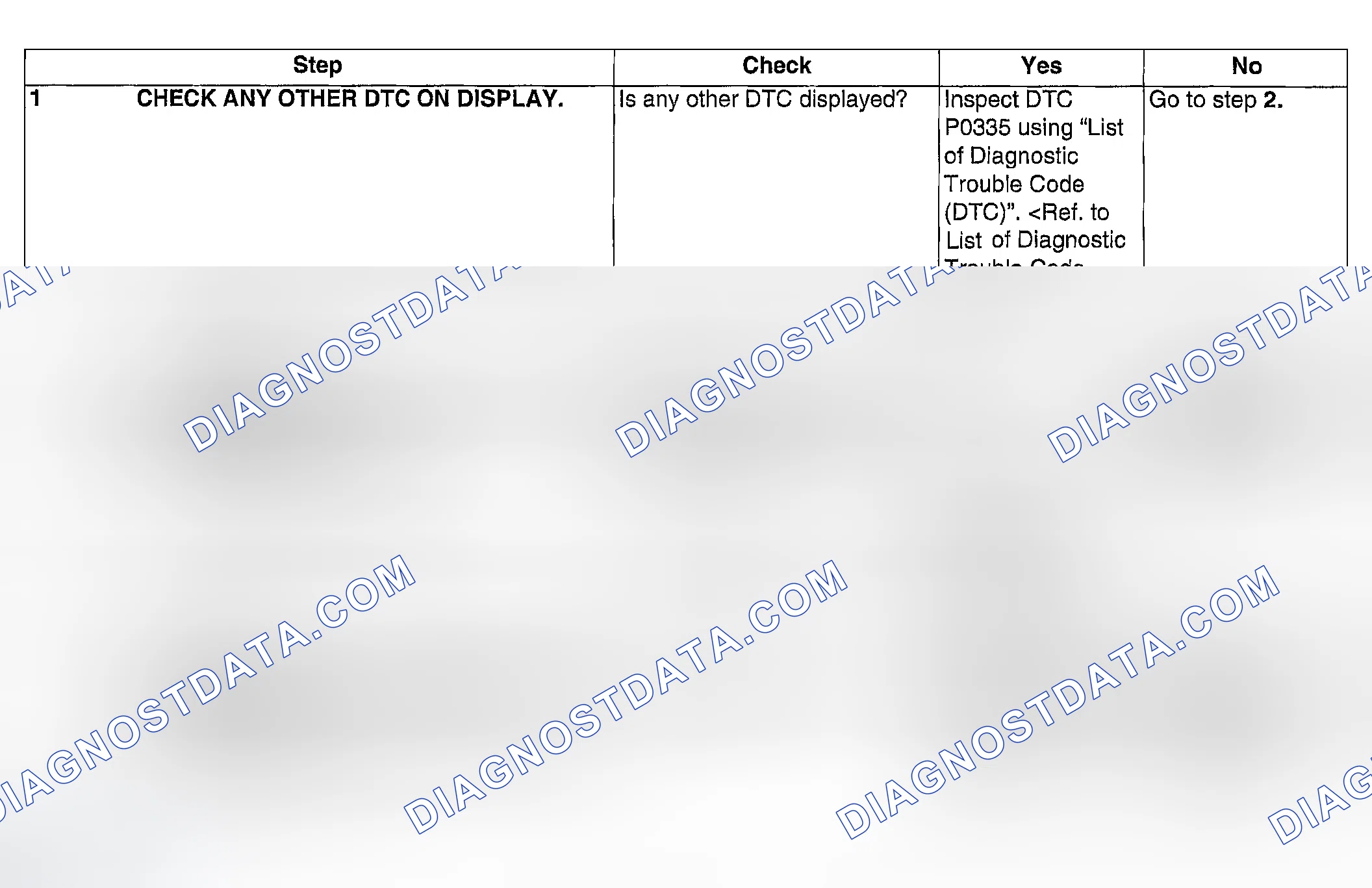 Scheme 140: DIAGNOSTIC PROCEDURE