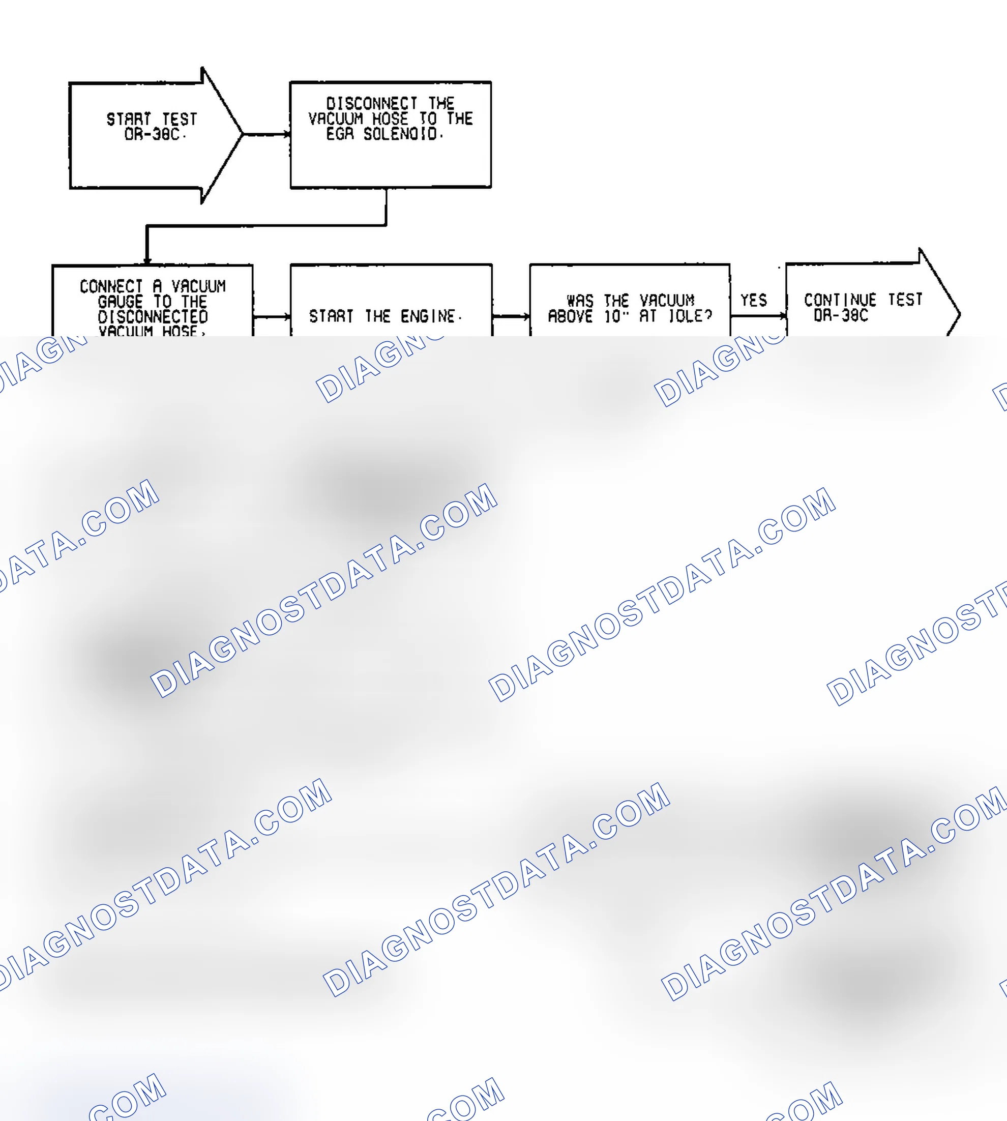 Scheme 175: Test DR-38C: (1 of 5) EGR Operation Federal Emissions