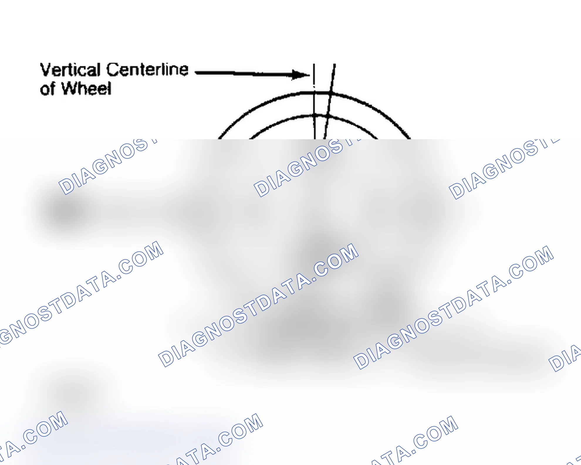 Scheme 4: Determining Caster Angle