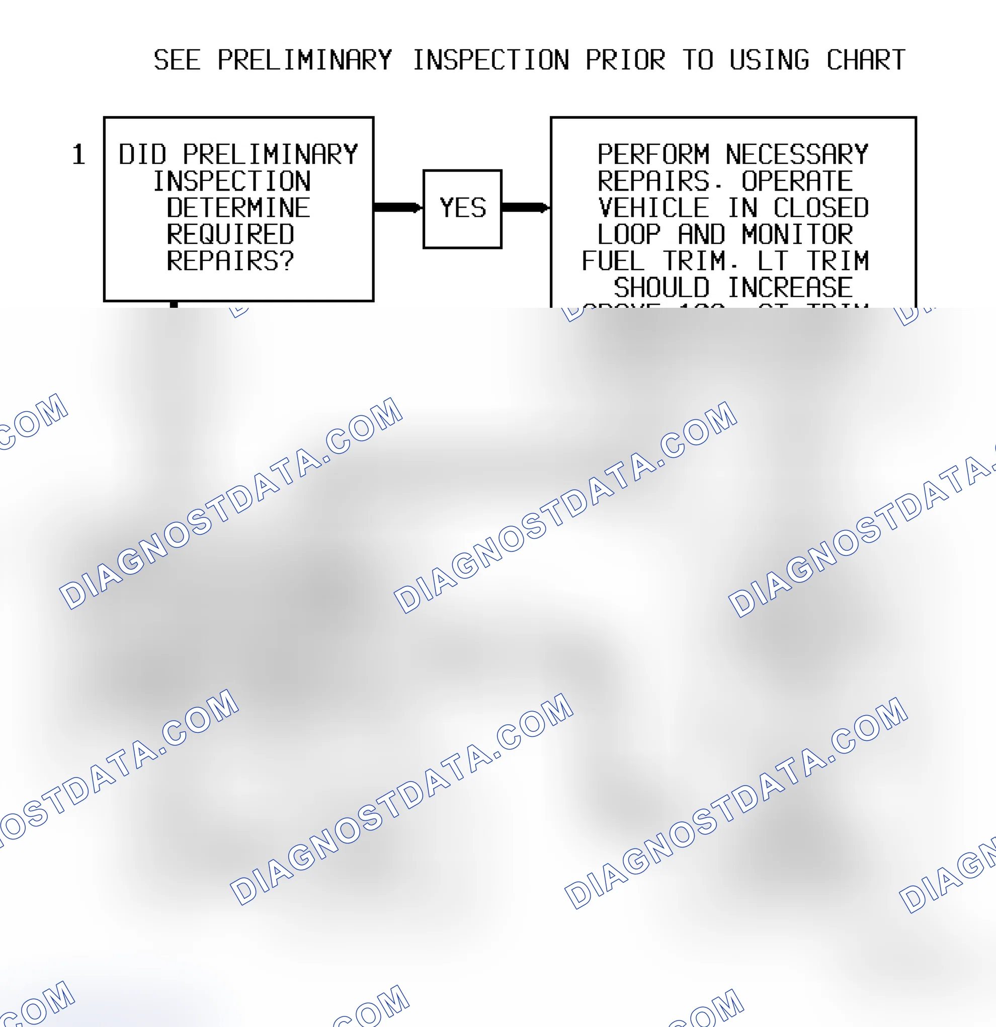 Scheme 234: Code P0172 Flow Chart - 1 Of 2 ("S" & "T" Series 4.3L (VIN W) Bank 1, Sensor 1) Fuel Trim Rich