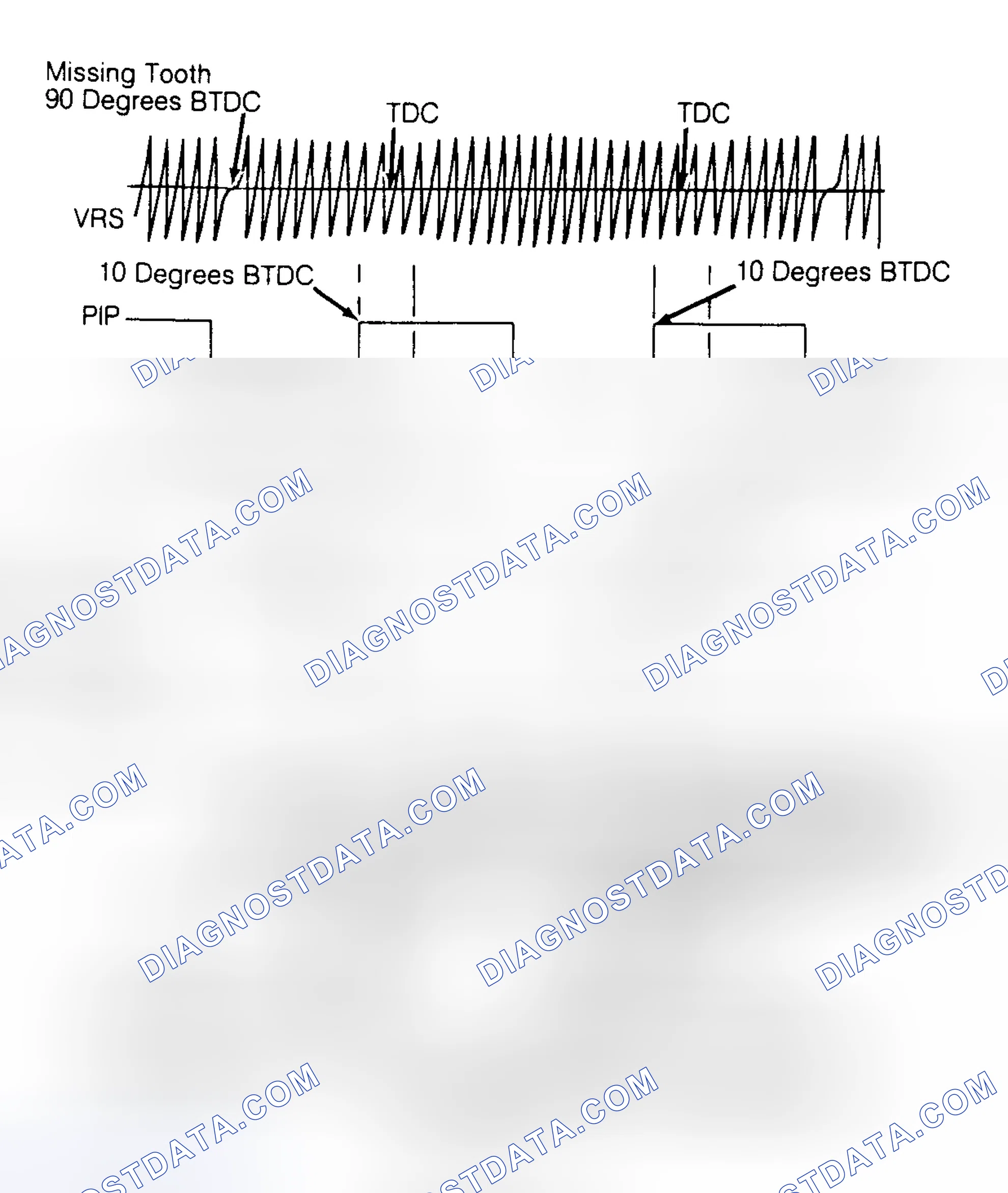 Scheme 172: EDIS Signal Diagram (Escort & Tracer - 1.9L)