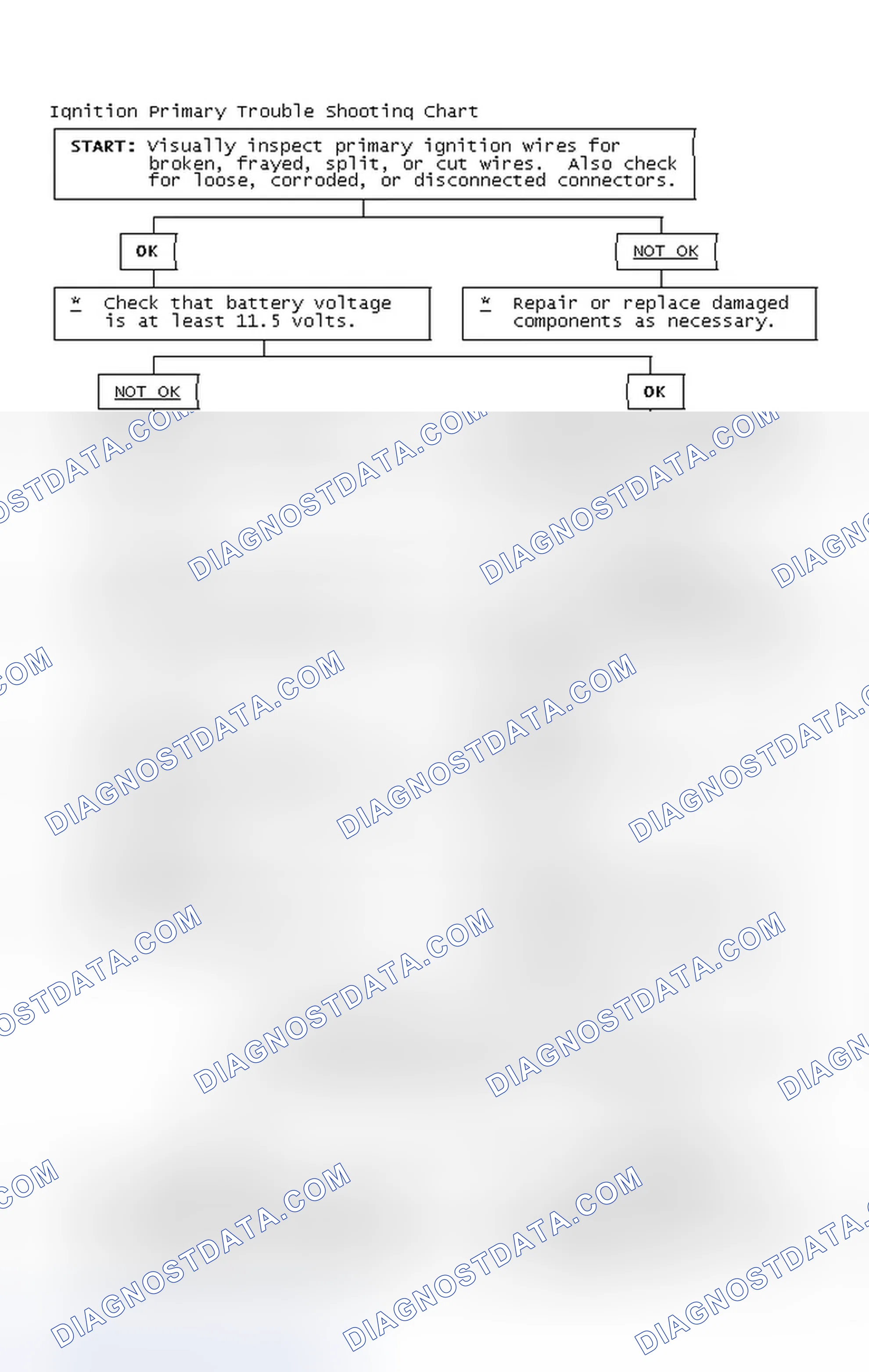 Scheme 4: Ignition Primary Trouble Shooting Chart