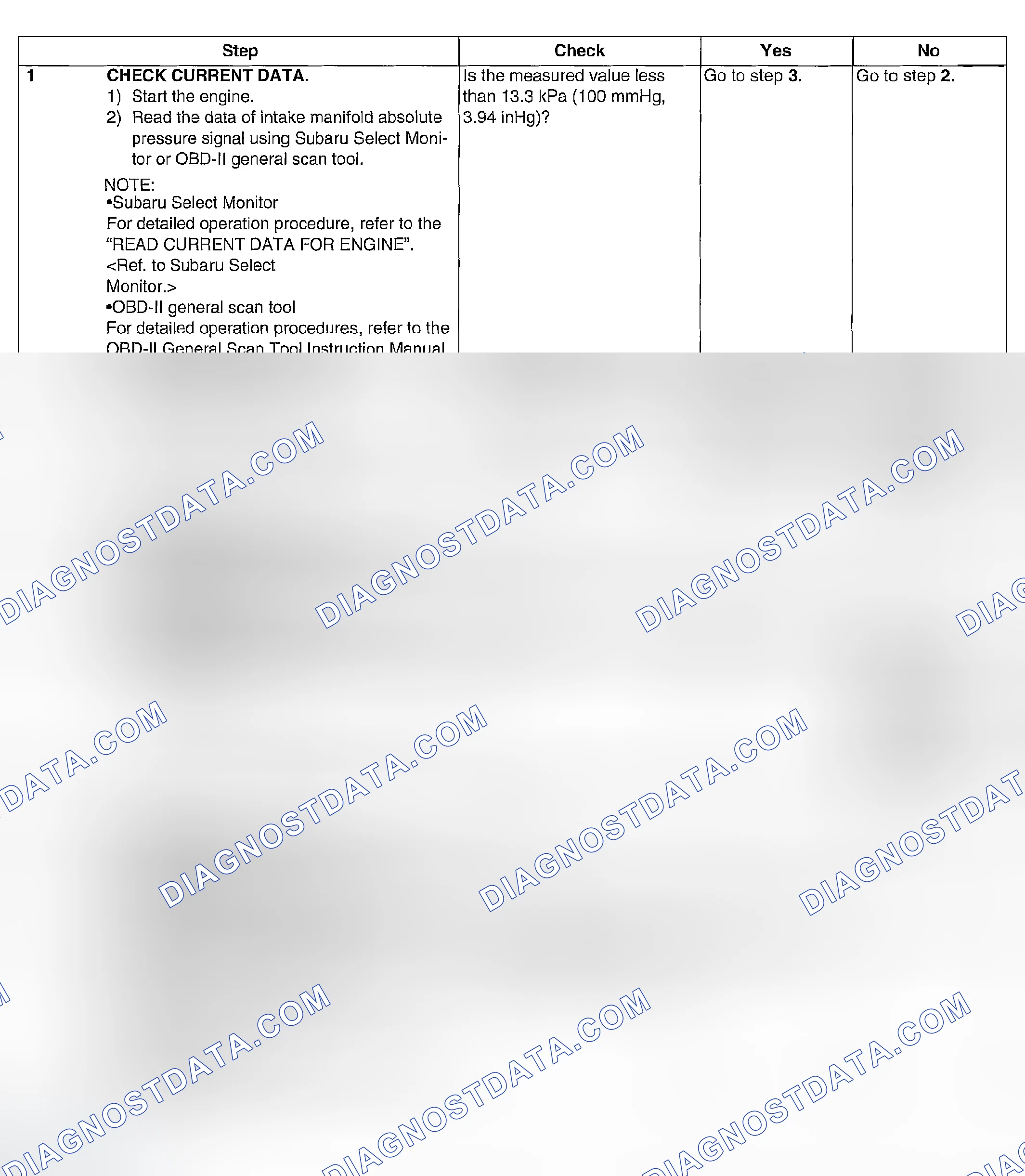 Scheme 863: DIAGNOSTIC PROCEDURE