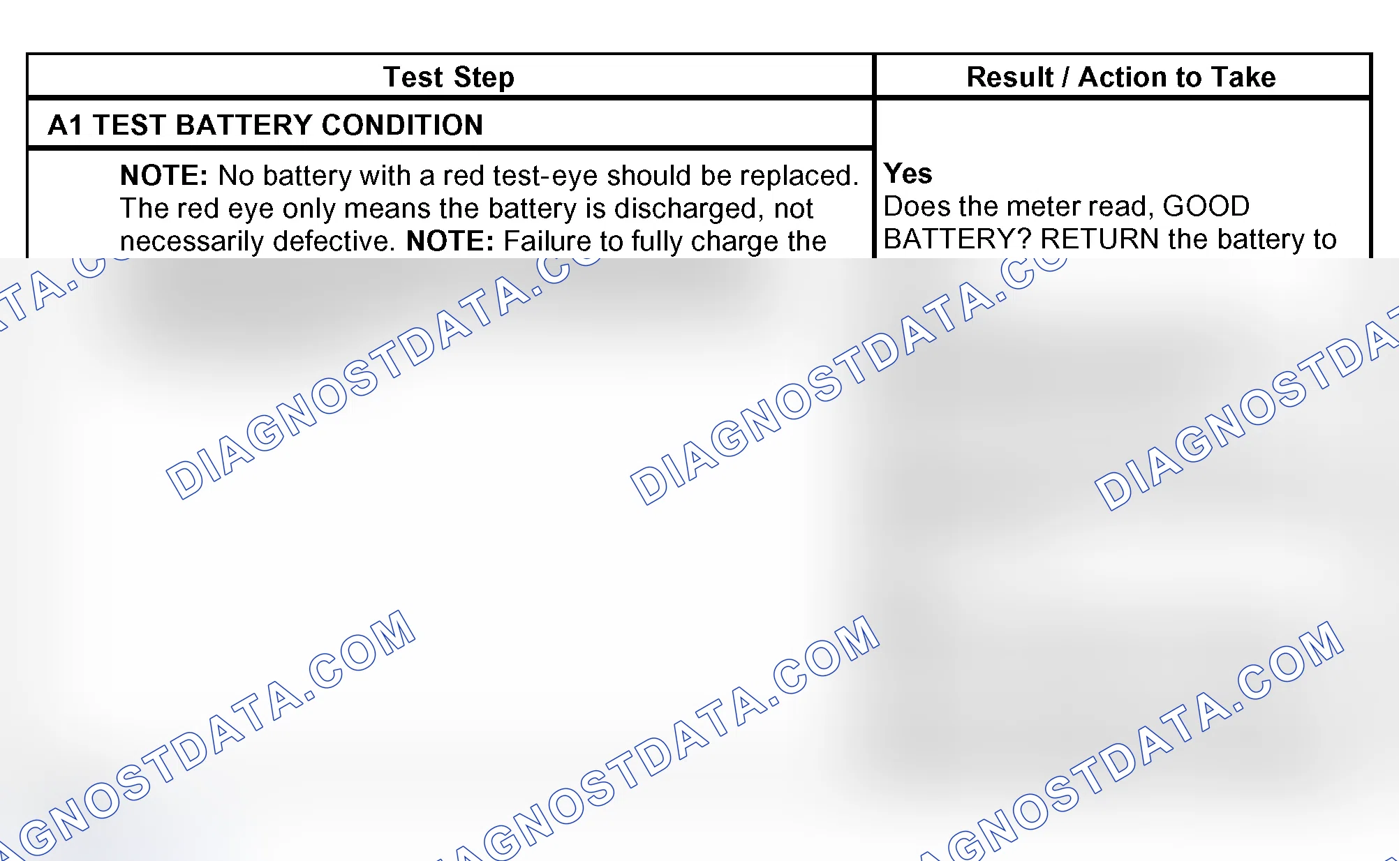 Scheme 7: PINPOINT TEST A: BATTERY CONDITION TEST