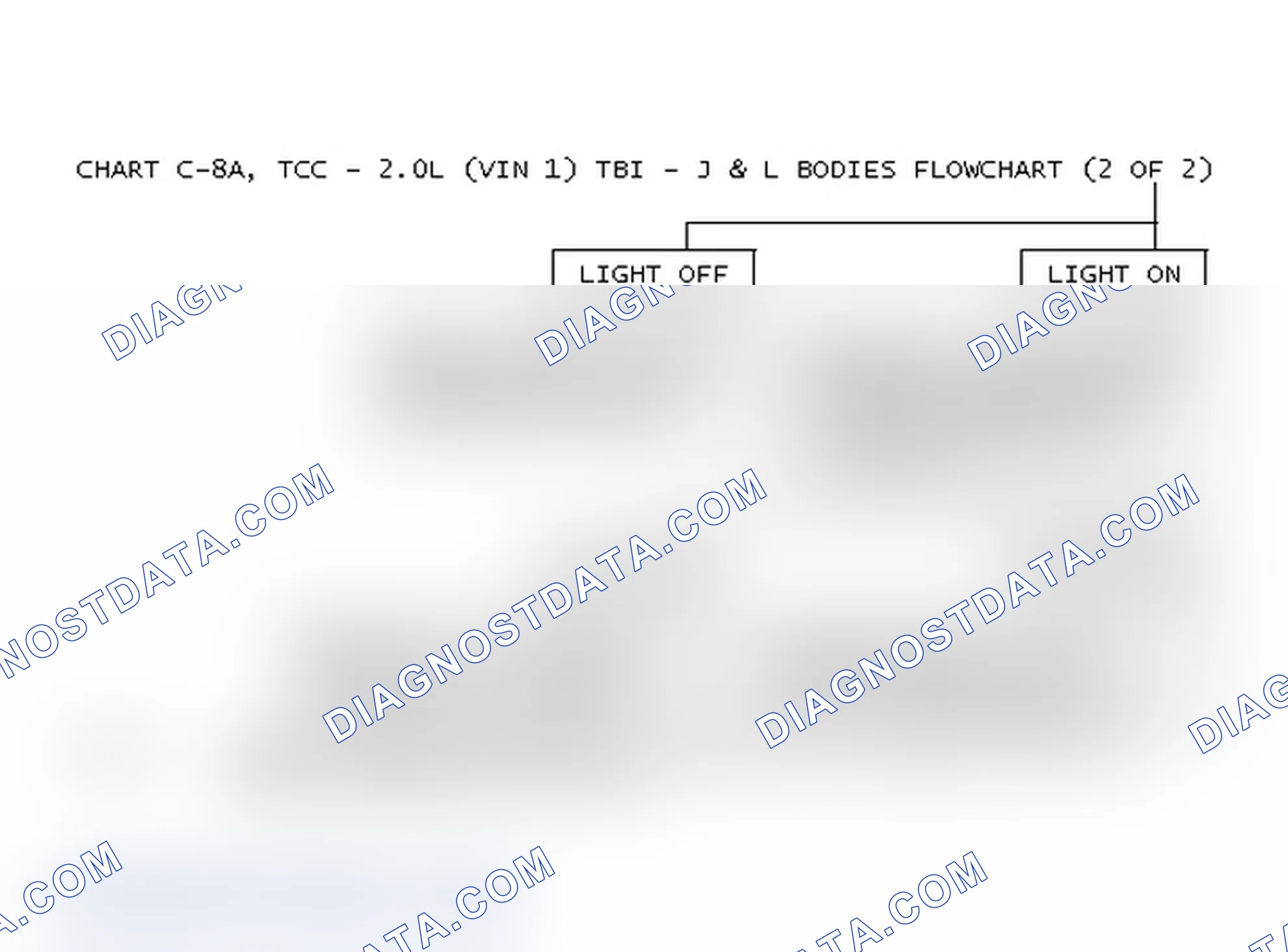Scheme 199: Chart C-8A, TCC - 2.0L (VIN 1) TBI - J & L Bodies Flowchart (2 Of 2)