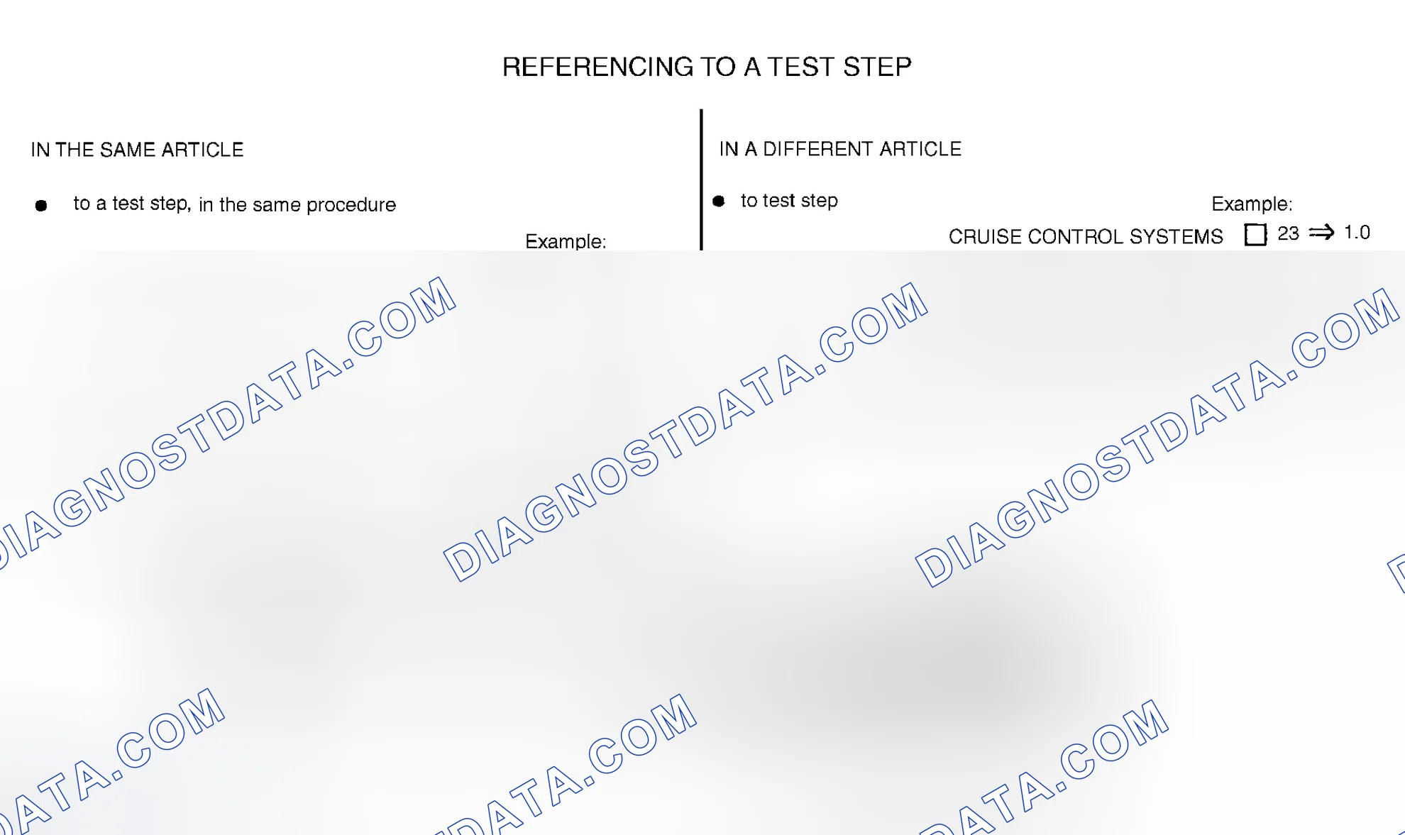 Scheme 68
