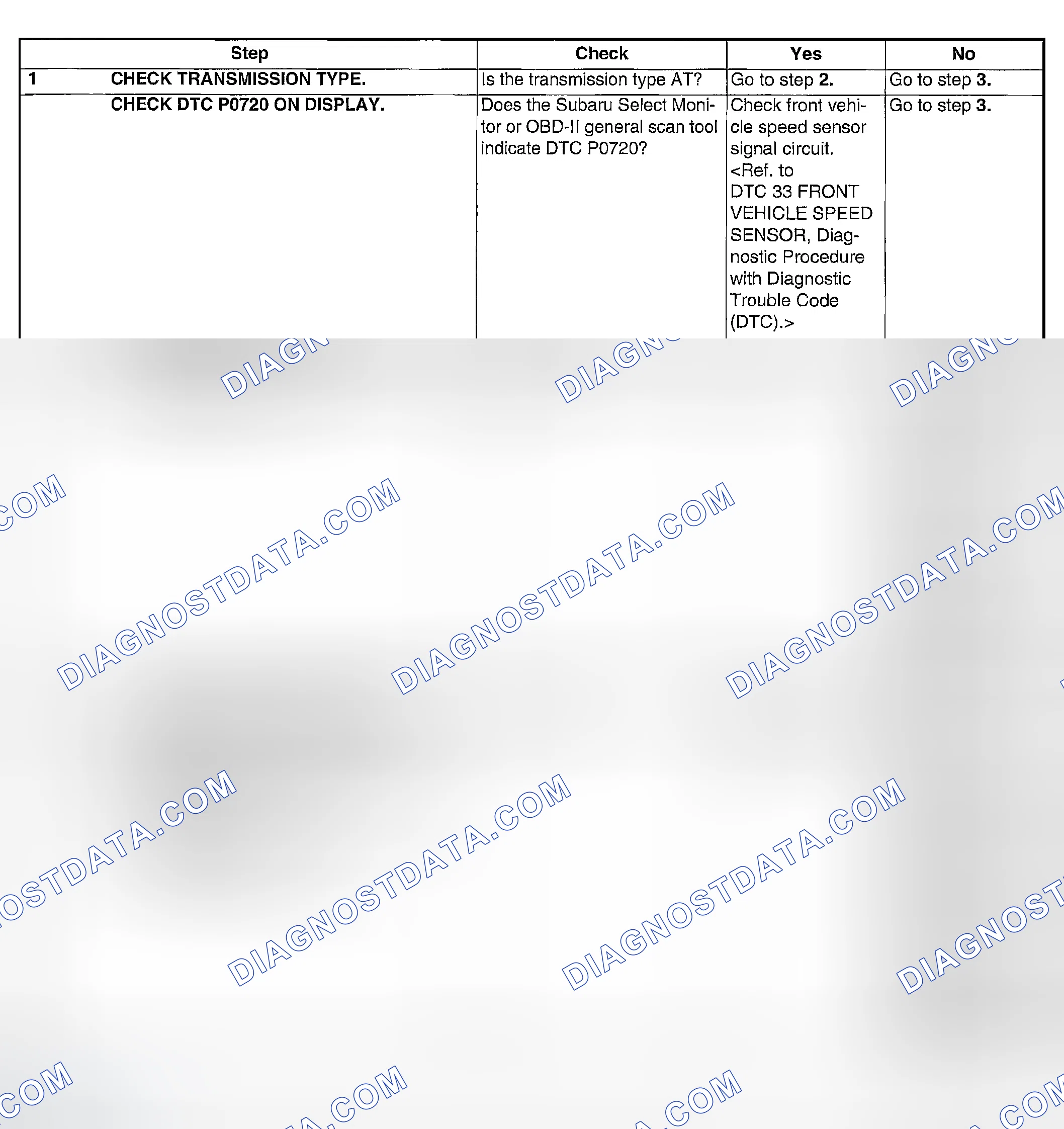 Scheme 193: DIAGNOSTIC PROCEDURE