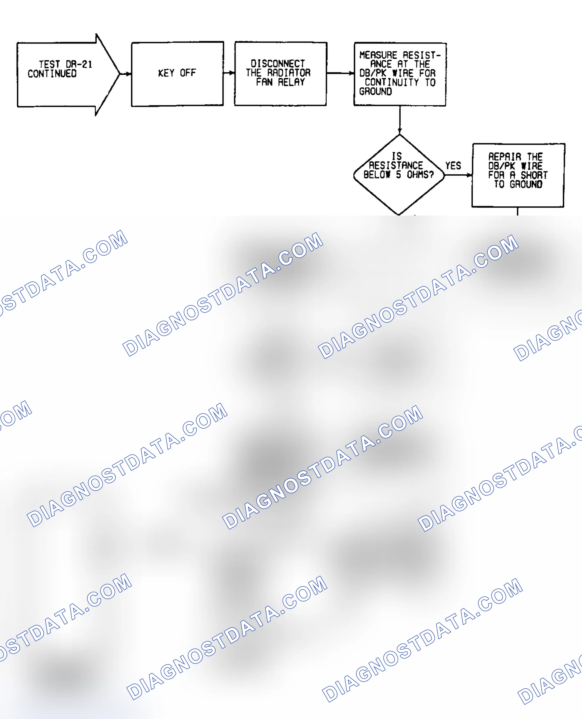 Scheme 309: DR21: Flow Chart (2 of 2)
