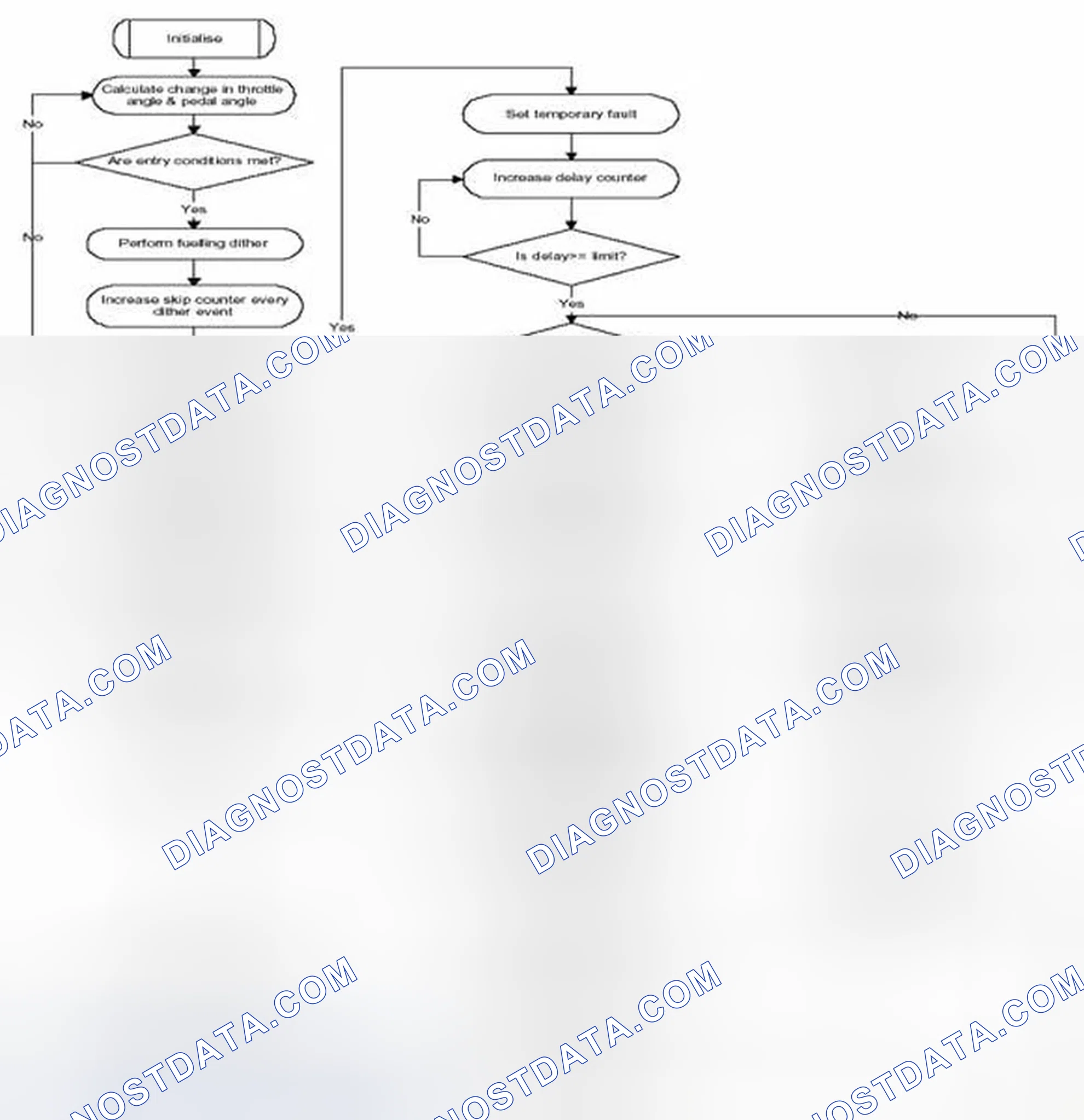 Scheme 71: 4.6.2 Upstream Oxygen Sensor Slow Response