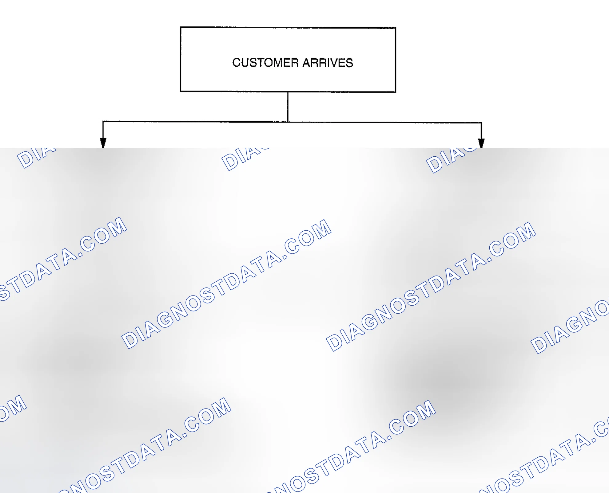Scheme 14: TROUBLESHOOTING PROCEDURE