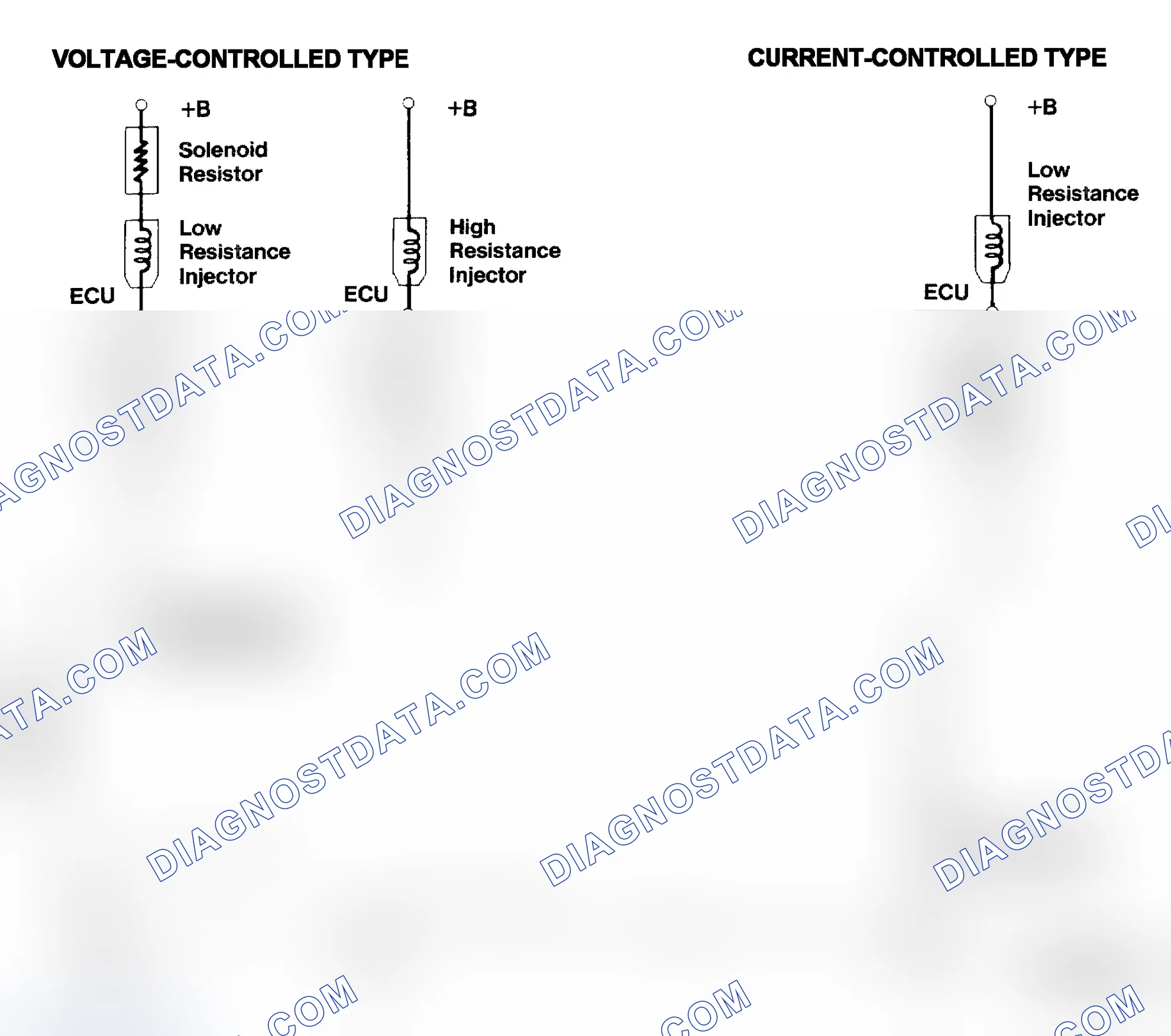 Scheme 4: Injector Driver Types - Current and Voltage