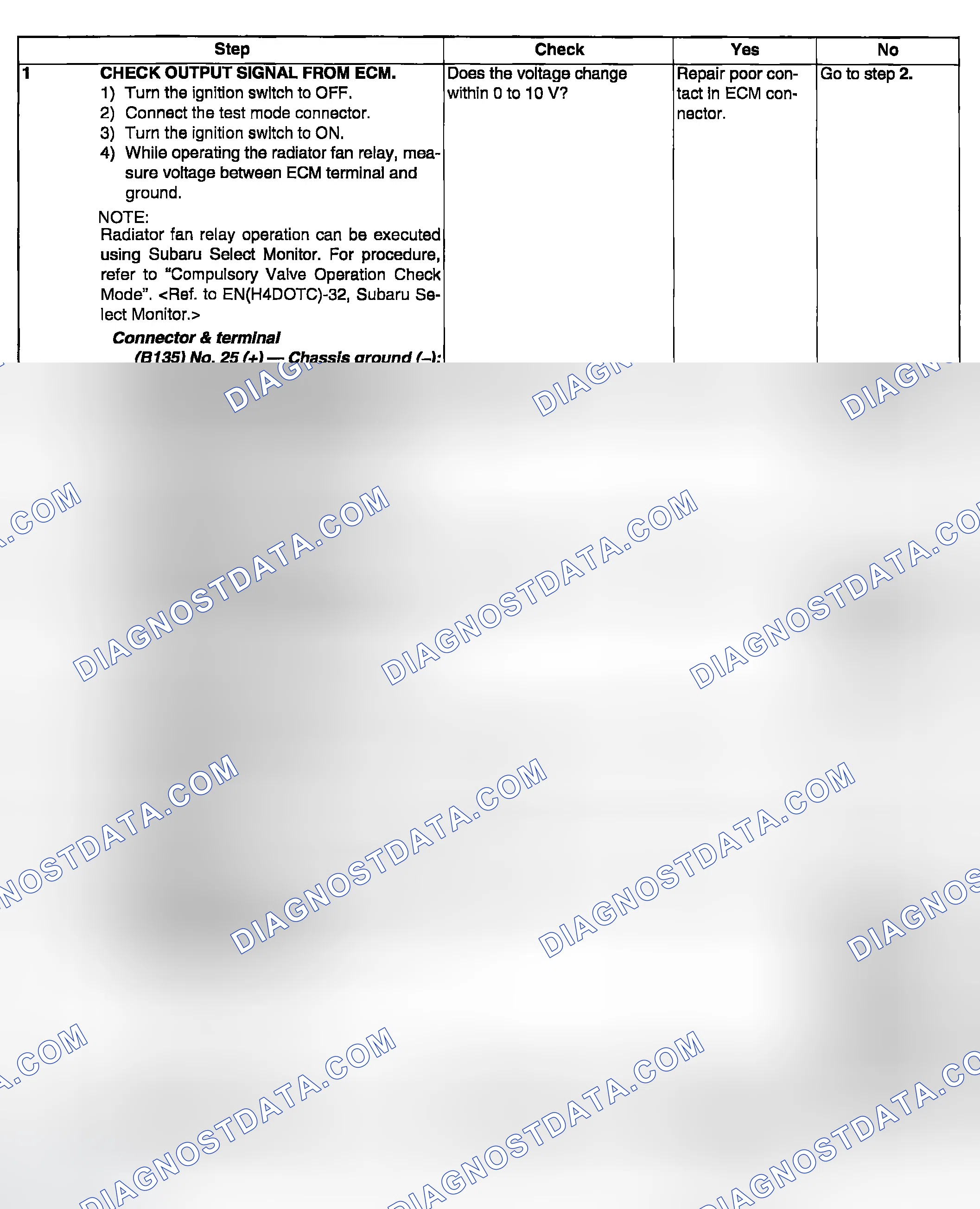 Scheme 1919: DIAGNOSTIC PROCEDURE